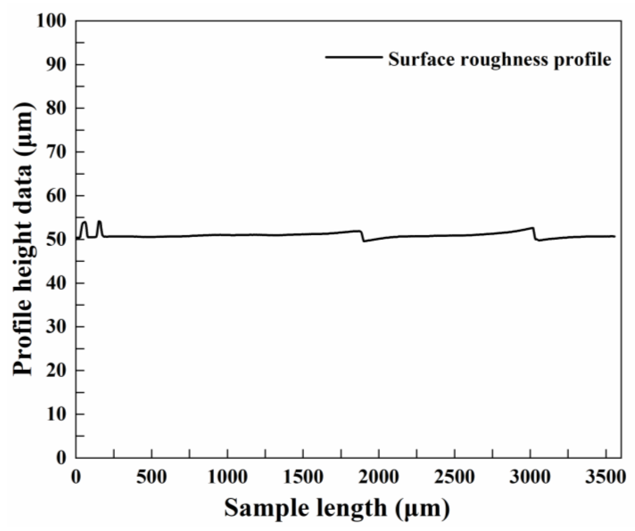Micromachines 13 01448 g012 550