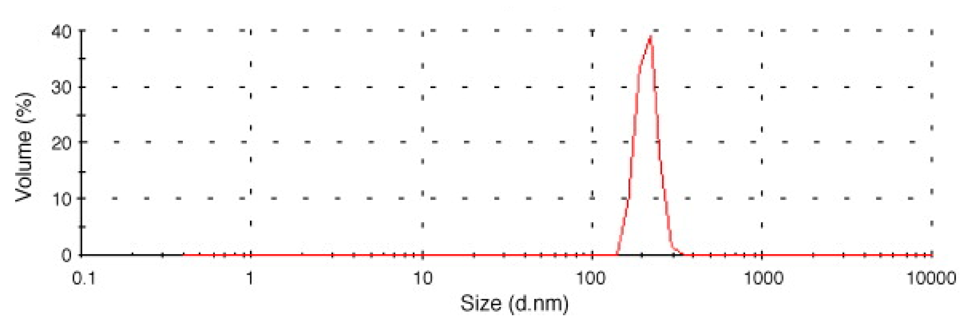 Micromachines 13 01449 g003 550