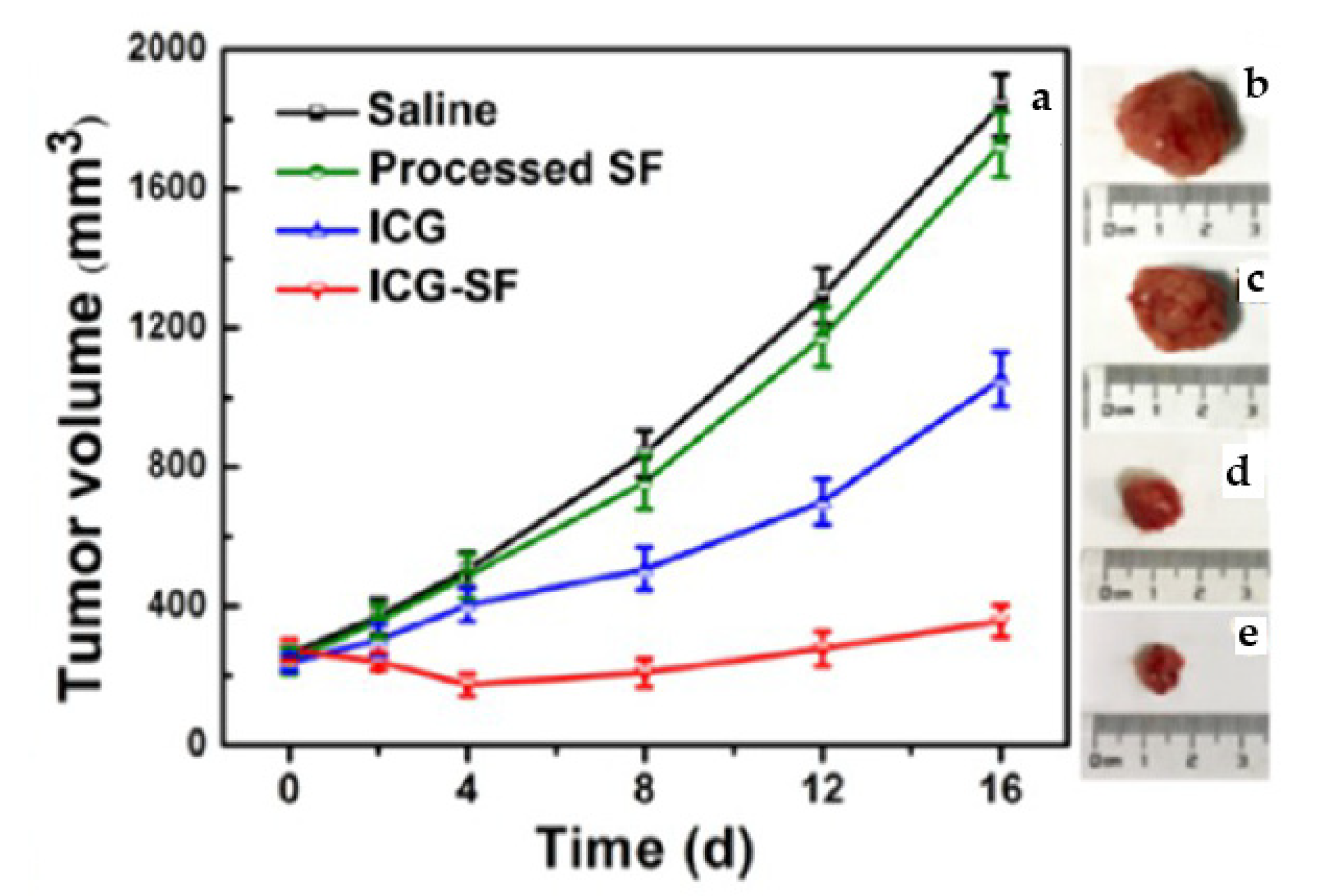 Micromachines 13 01449 g005 550