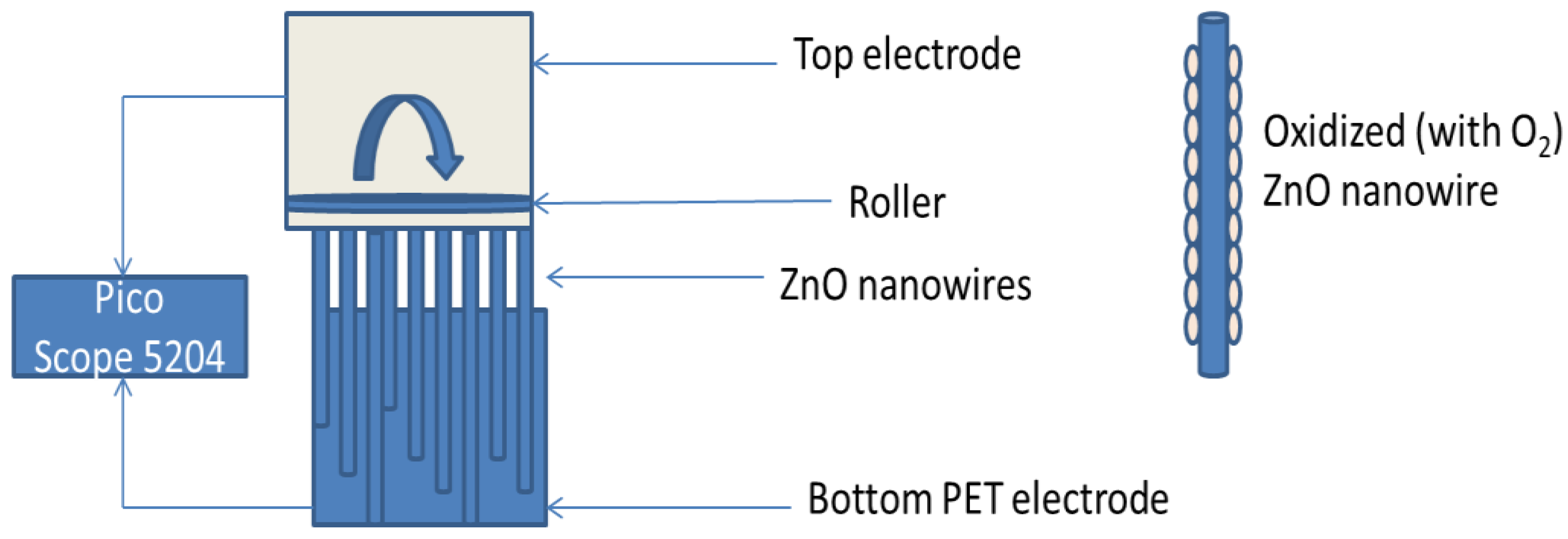 Micromachines 13 01450 g001 550