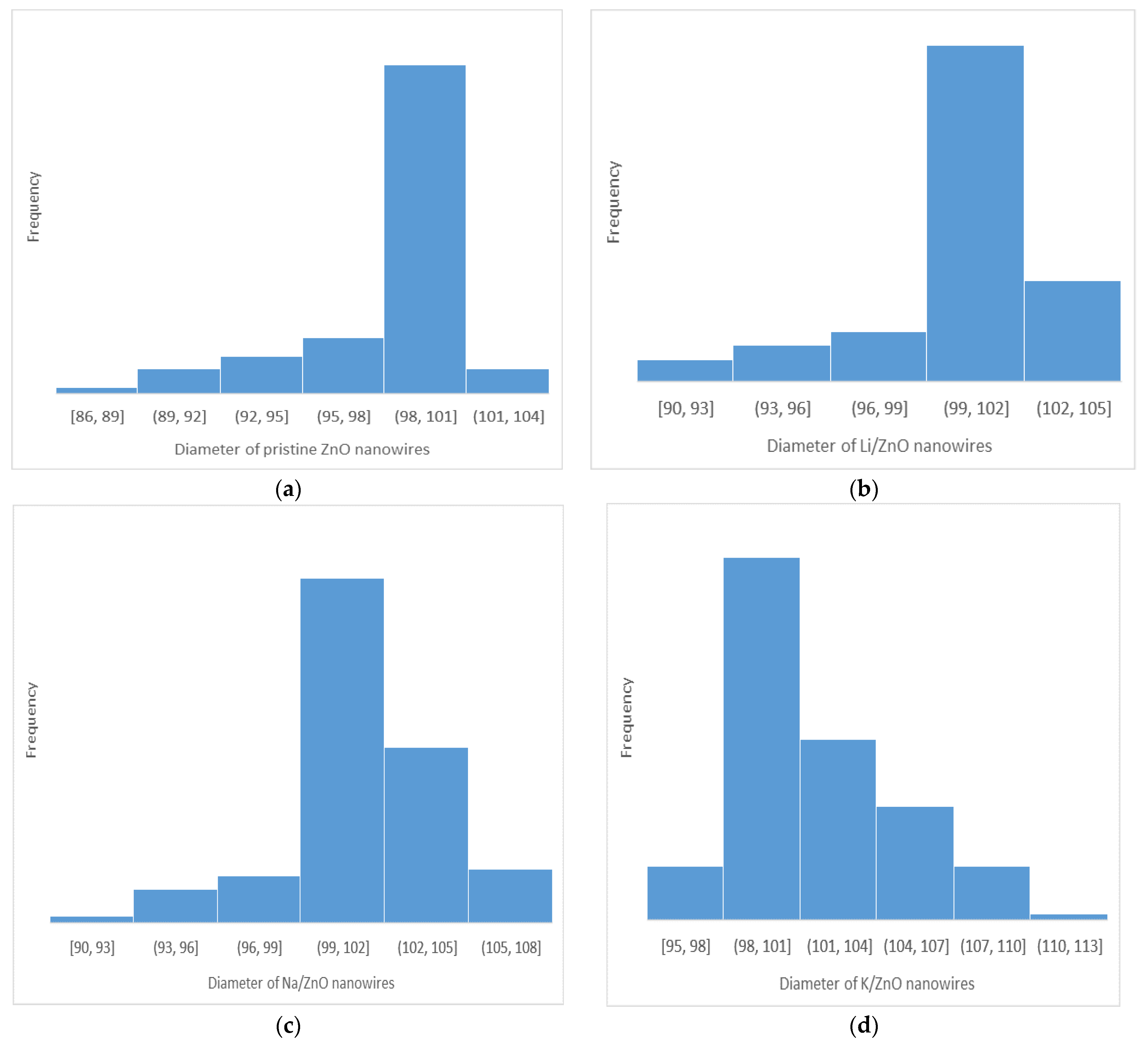 Micromachines 13 01450 g003 550
