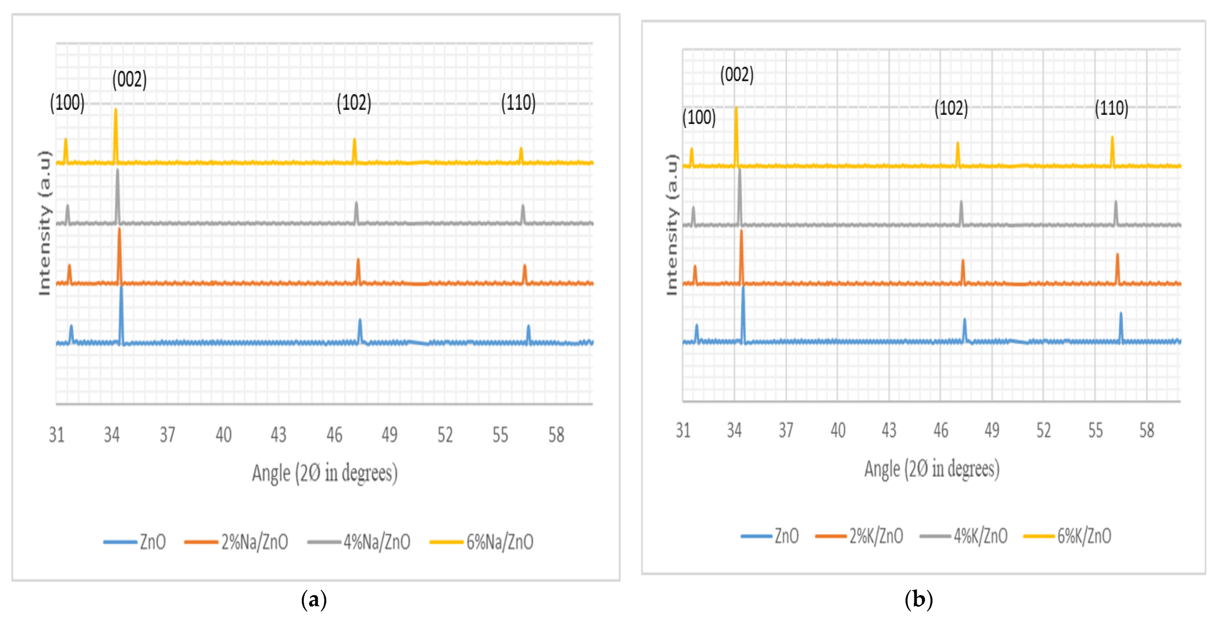 Micromachines 13 01450 g004a 550