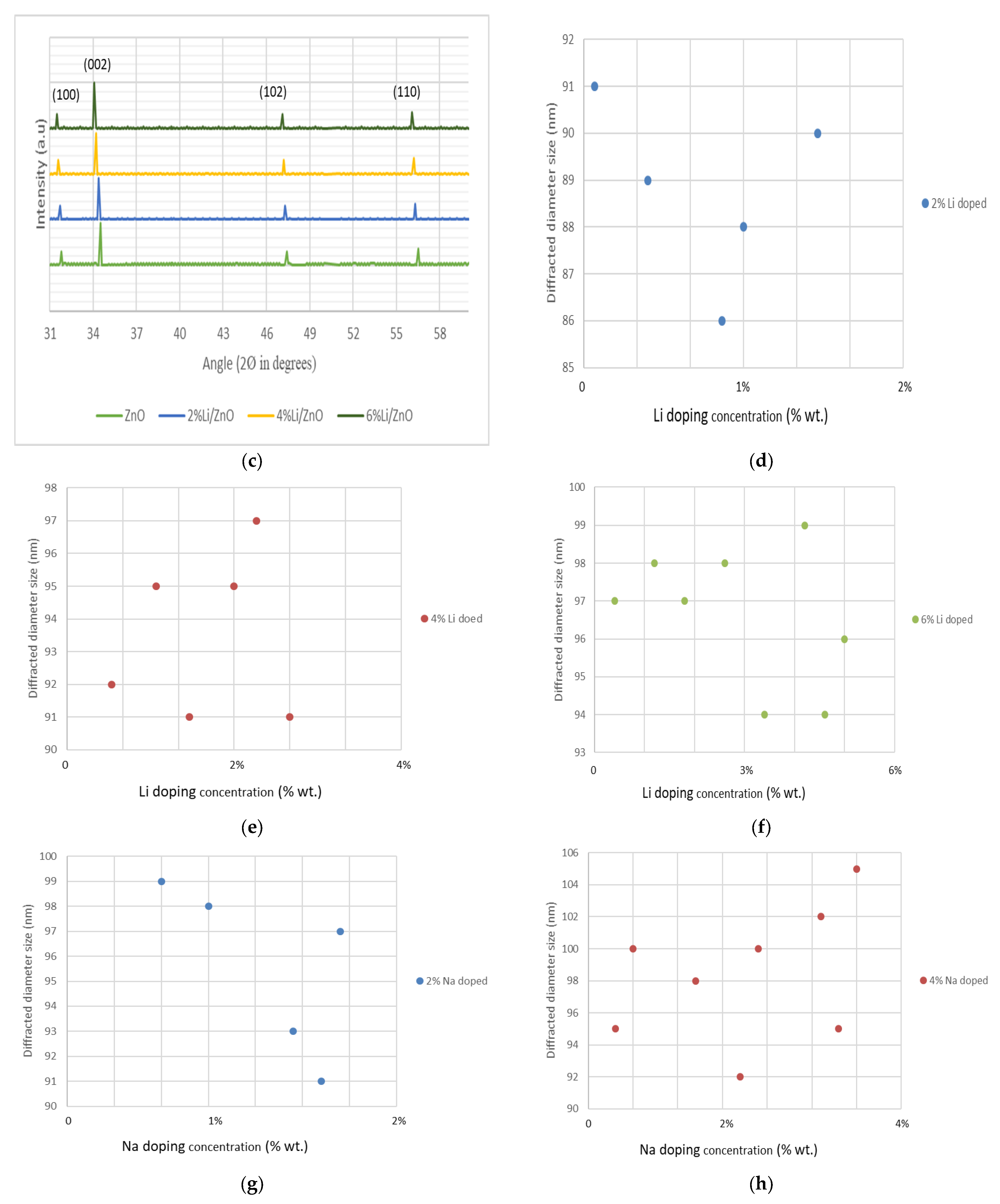 Micromachines 13 01450 g004b 550