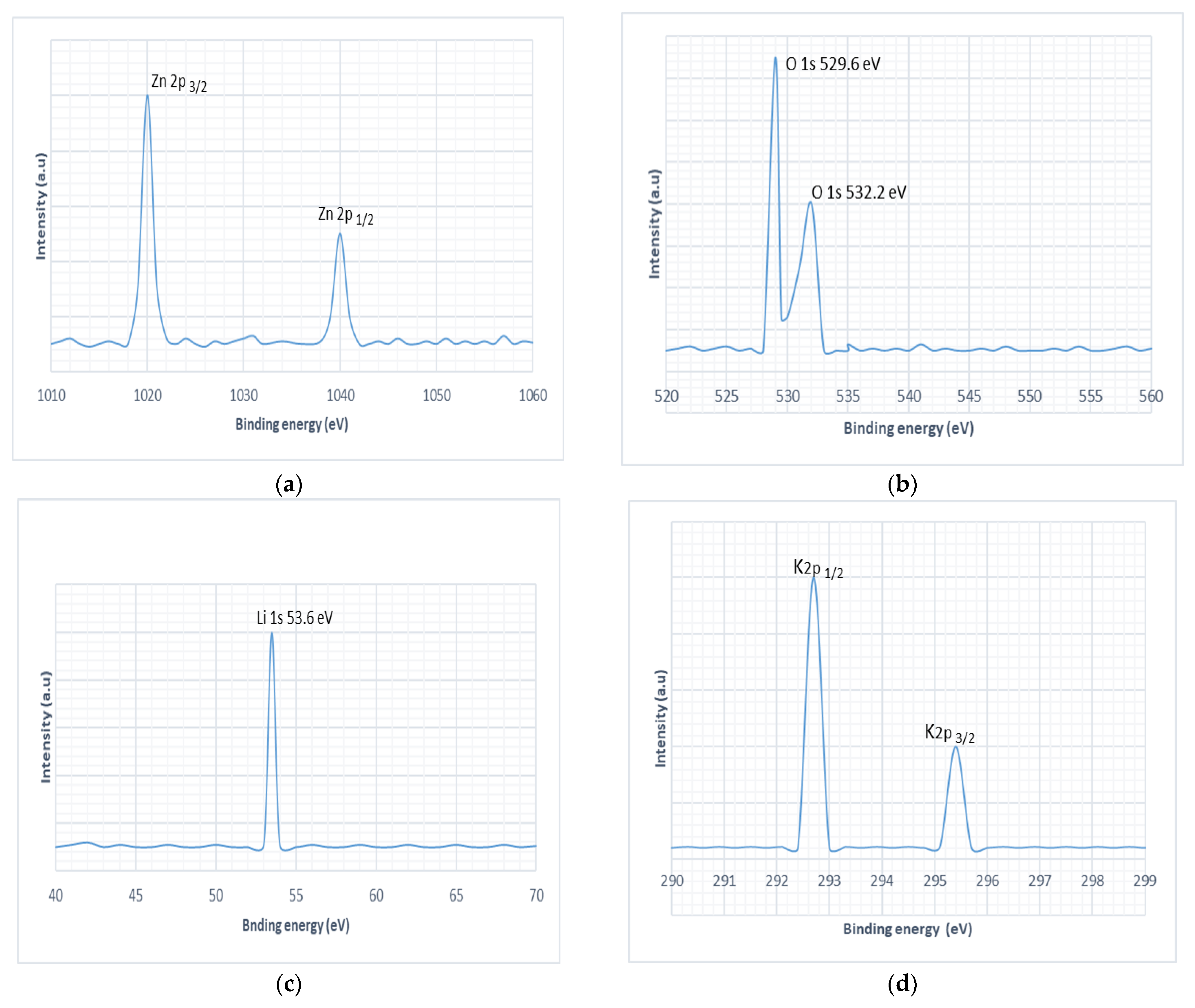 Micromachines 13 01450 g005a 550
