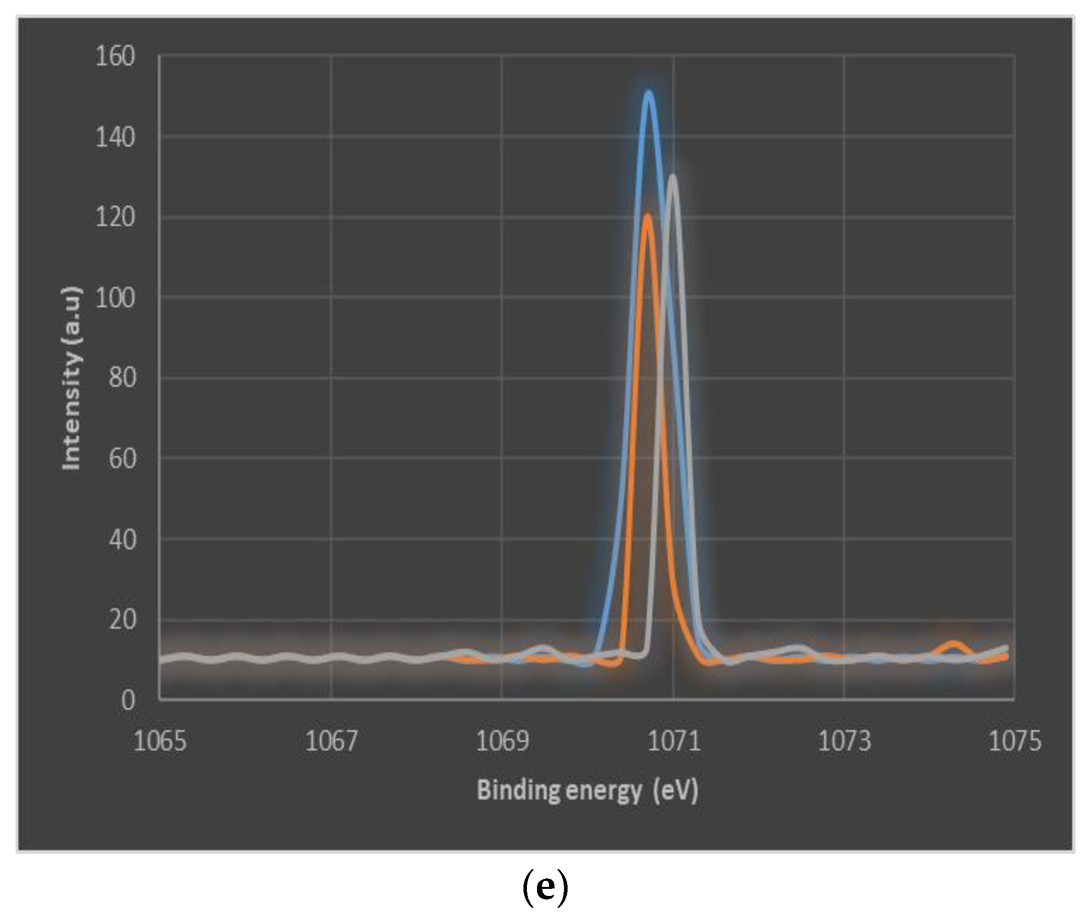 Micromachines 13 01450 g005b 550