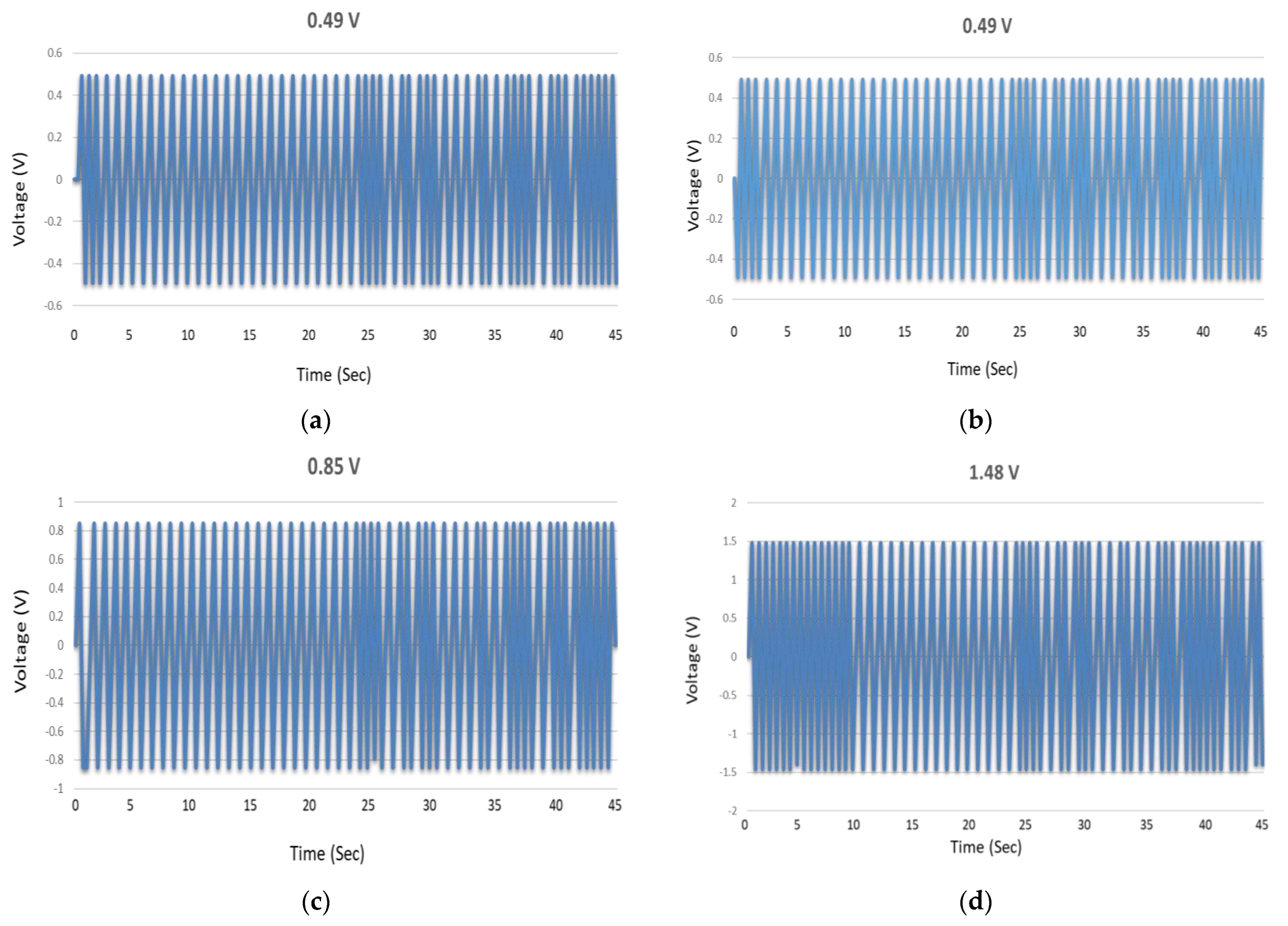 Micromachines 13 01450 g006a 550