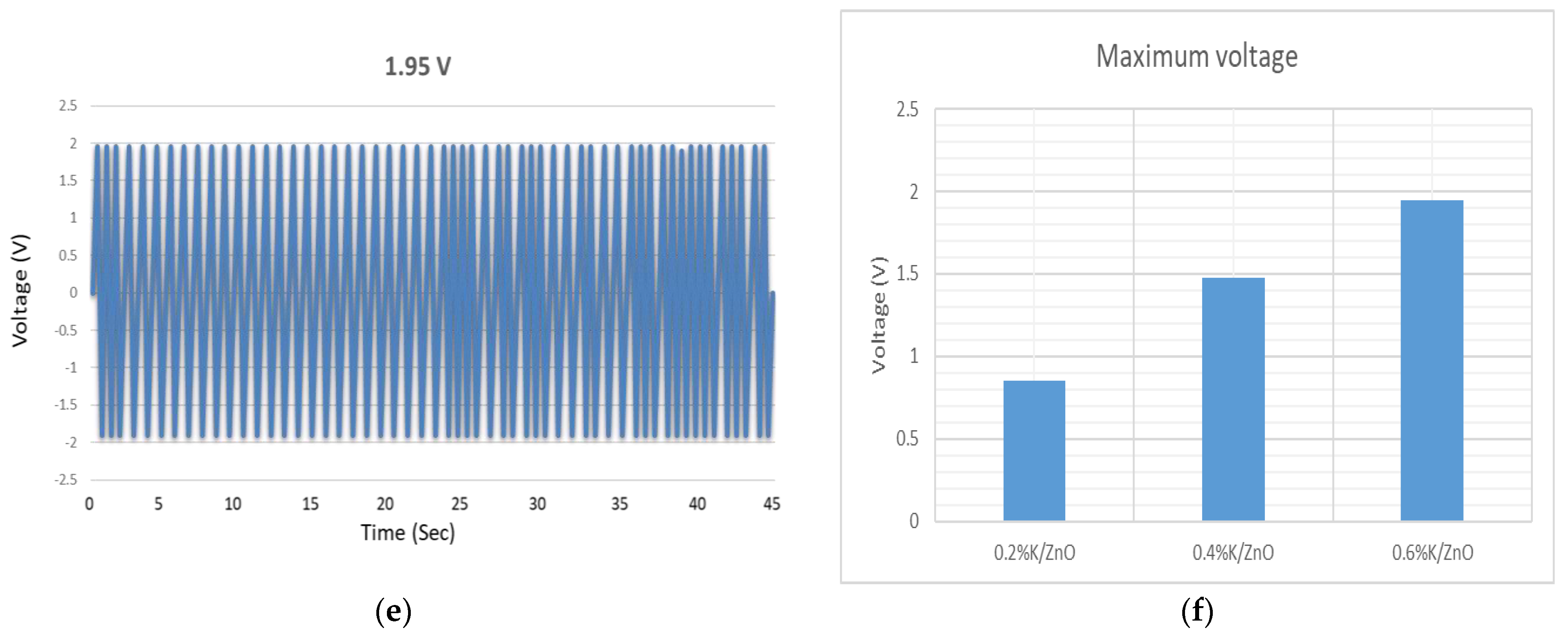 Micromachines 13 01450 g006b 550