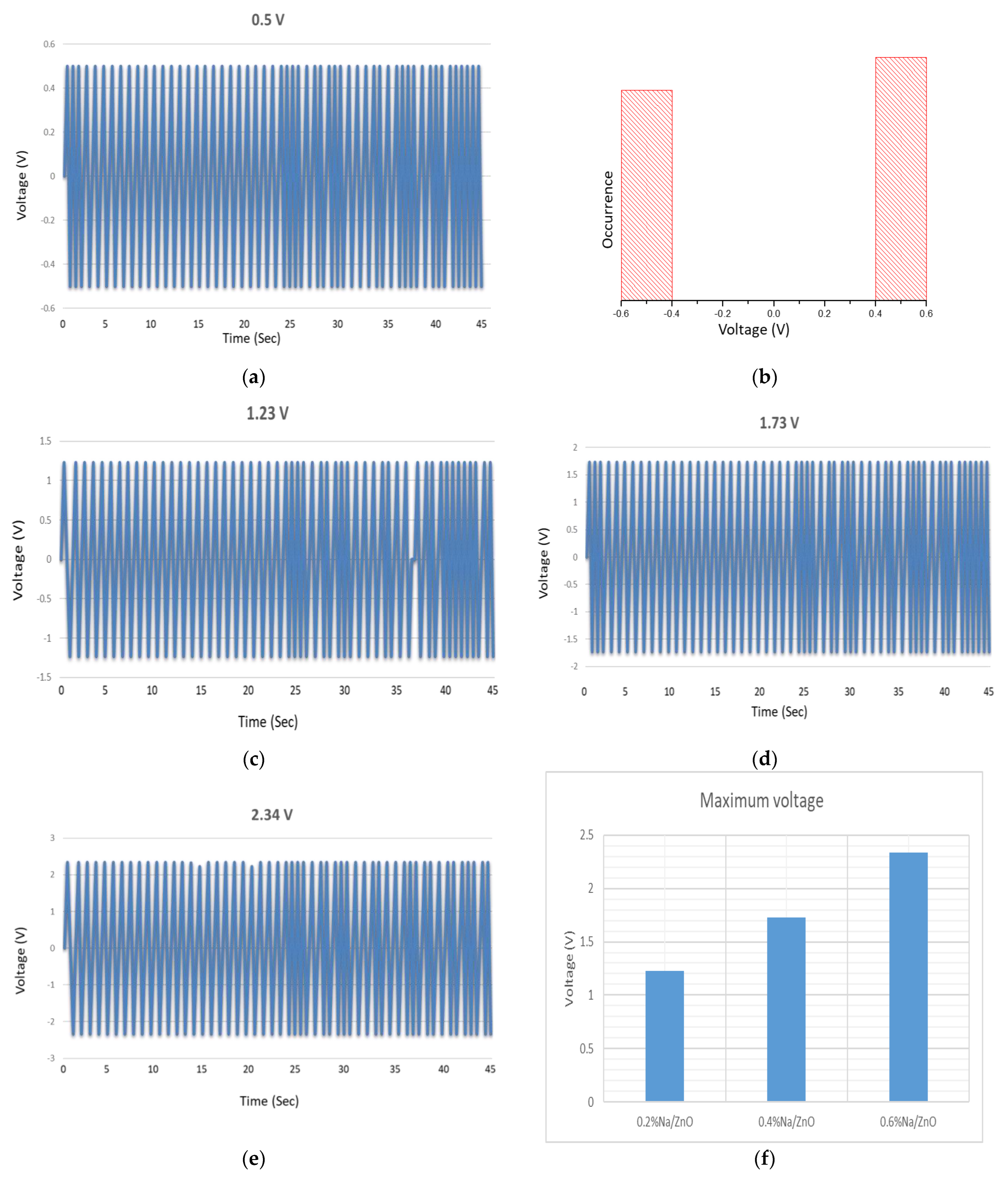 Micromachines 13 01450 g007 550