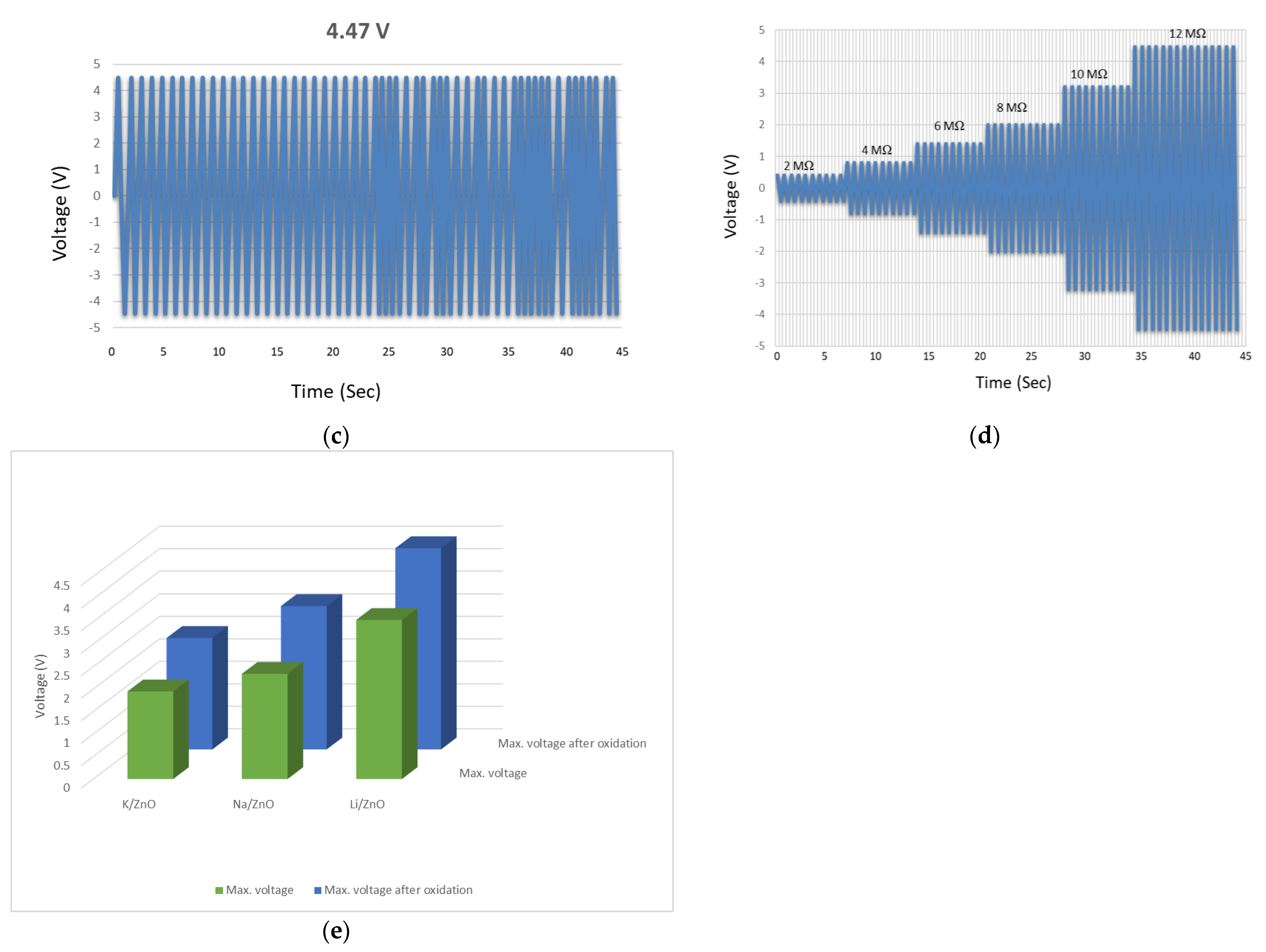 Micromachines 13 01450 g009b 550