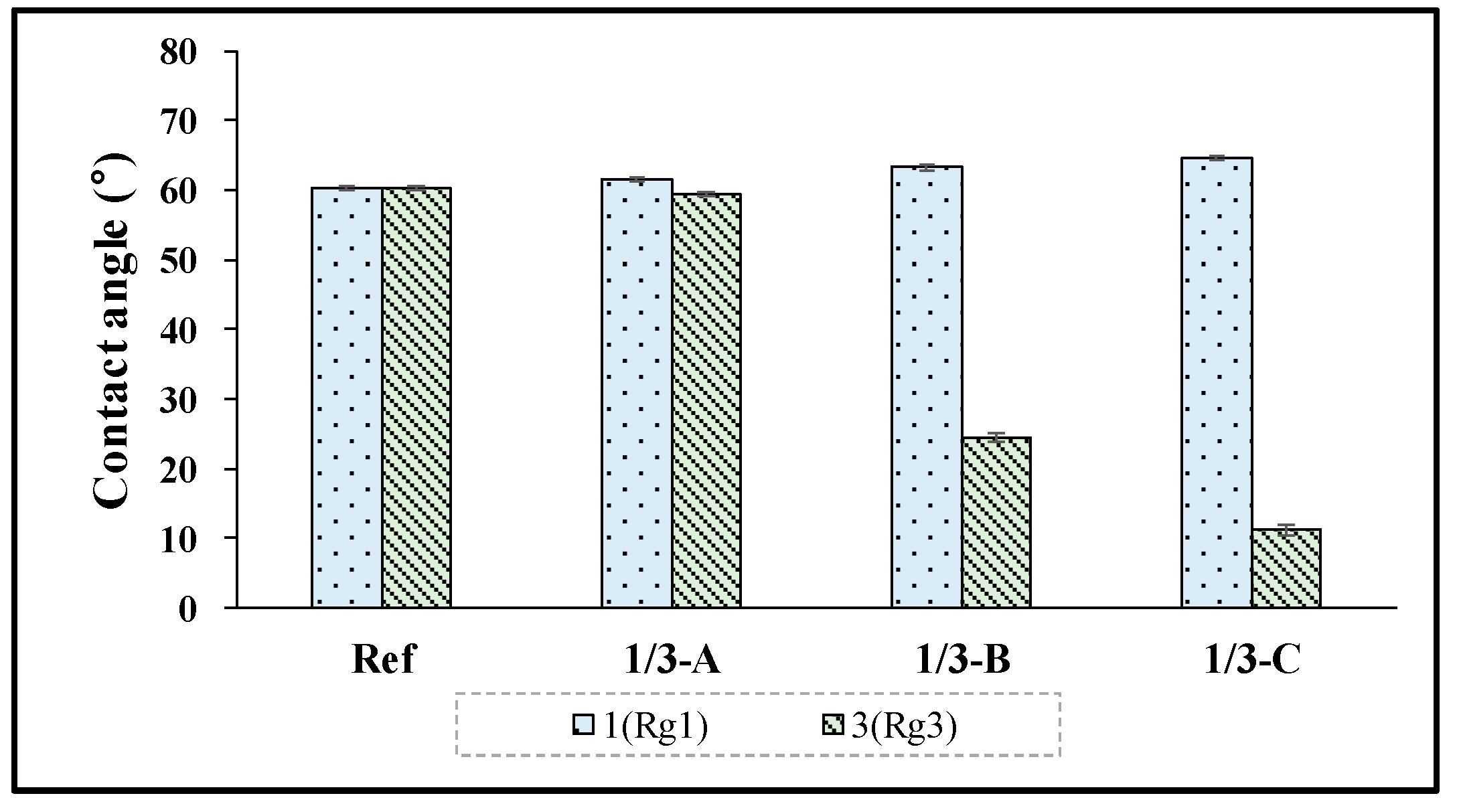 Micromachines 13 01451 g004 Micromachines 13 01451 g004