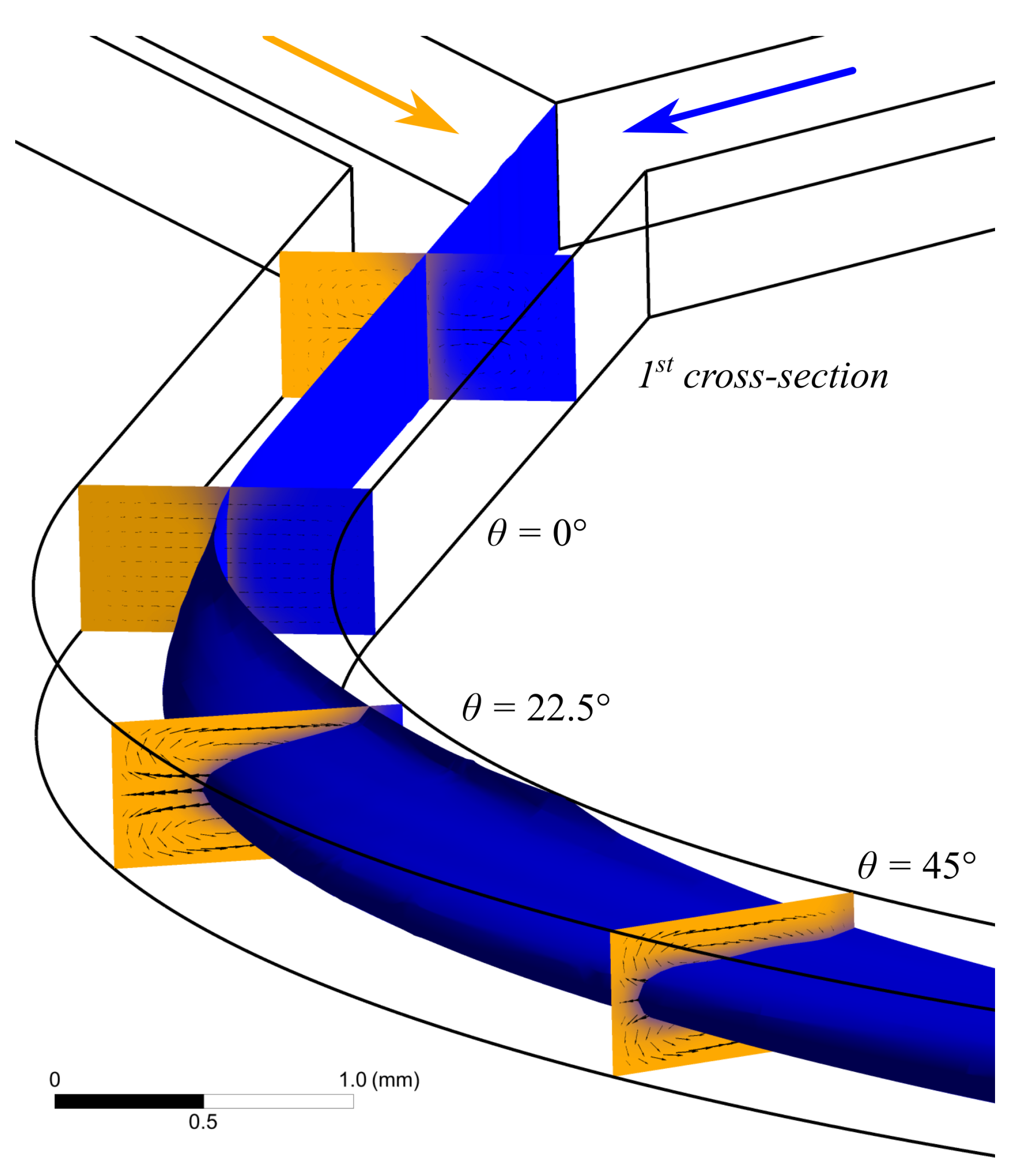 Micromachines 13 01452 g003
