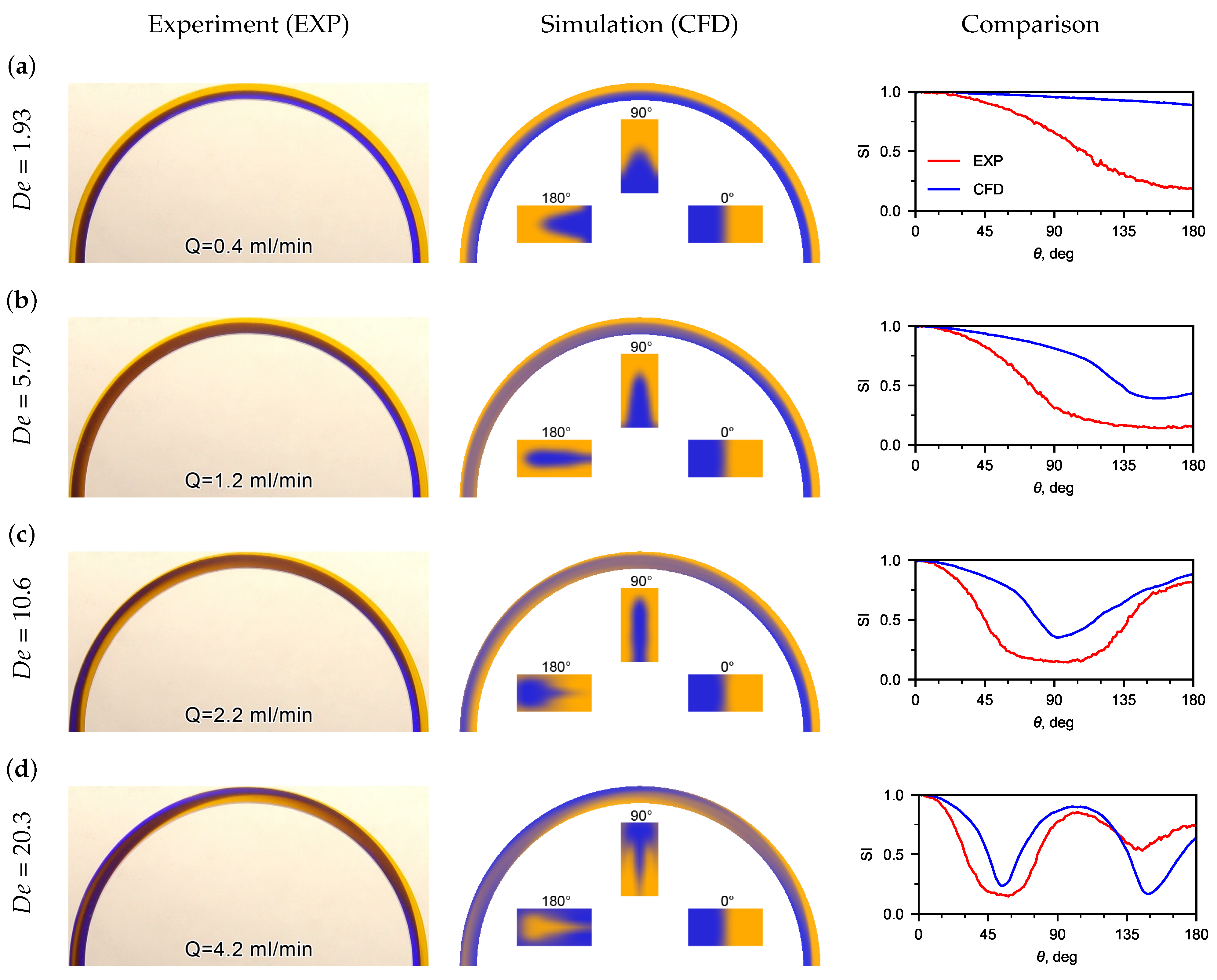 Micromachines 13 01452 g004