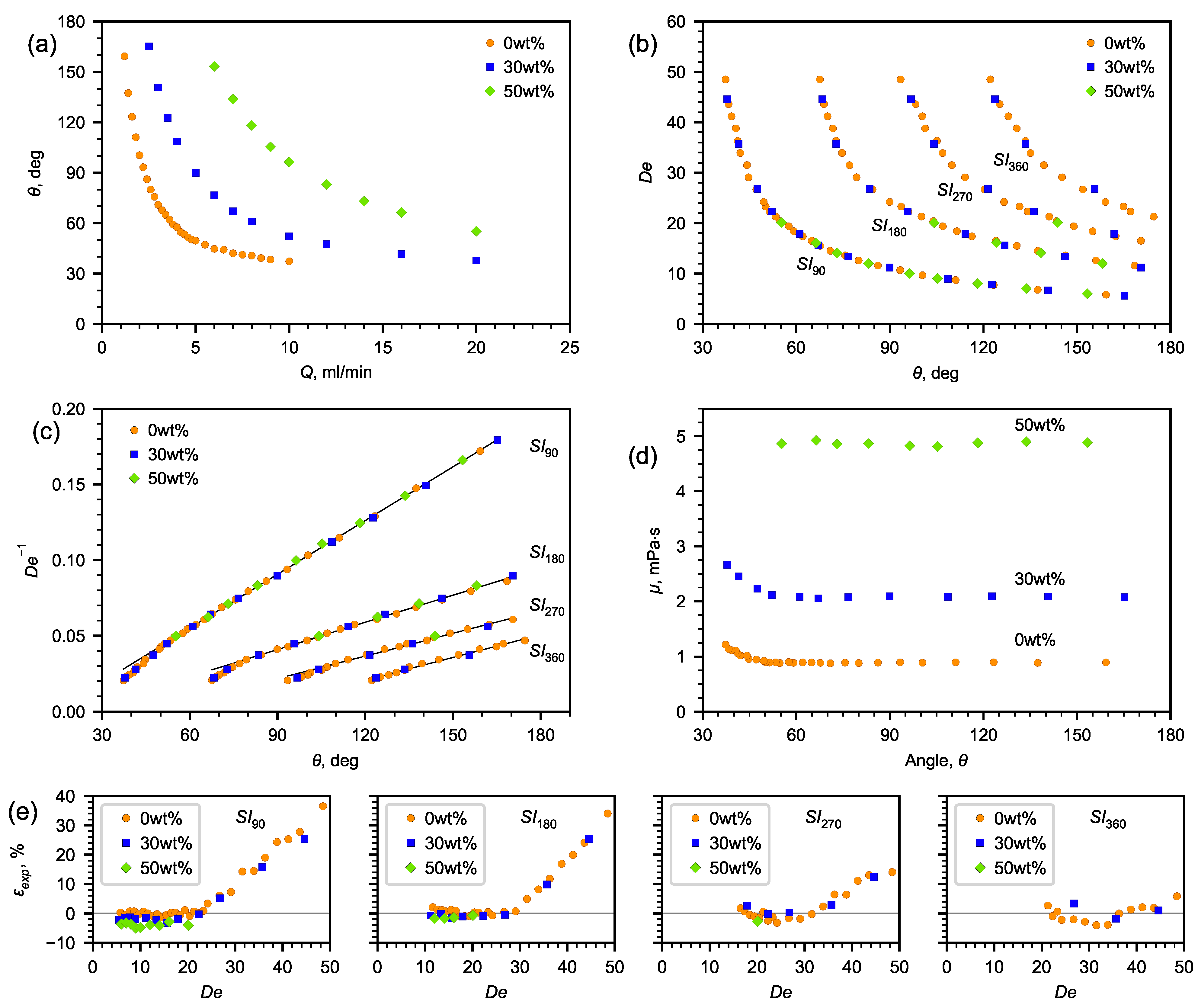 Micromachines 13 01452 g006