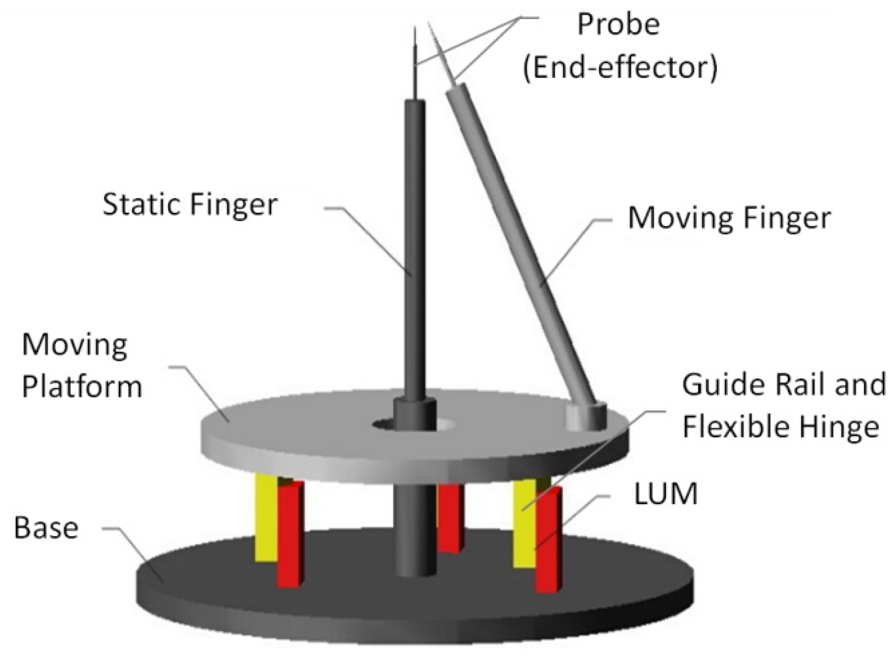 Micromachines 13 01453 g001