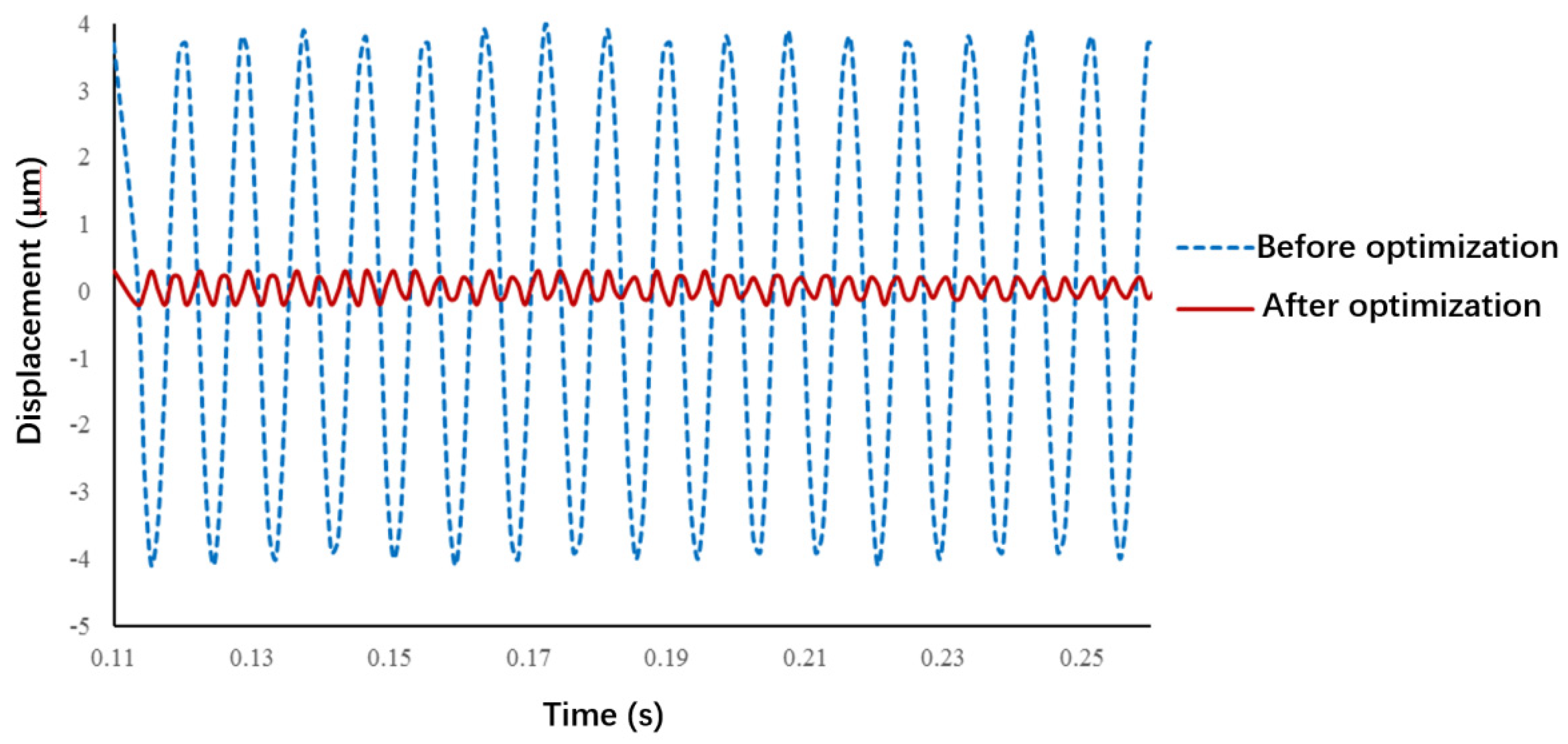 Micromachines 13 01453 g007