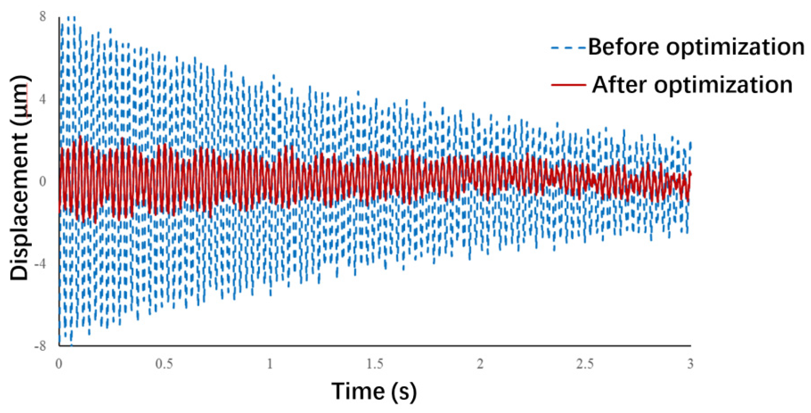 Micromachines 13 01453 g010