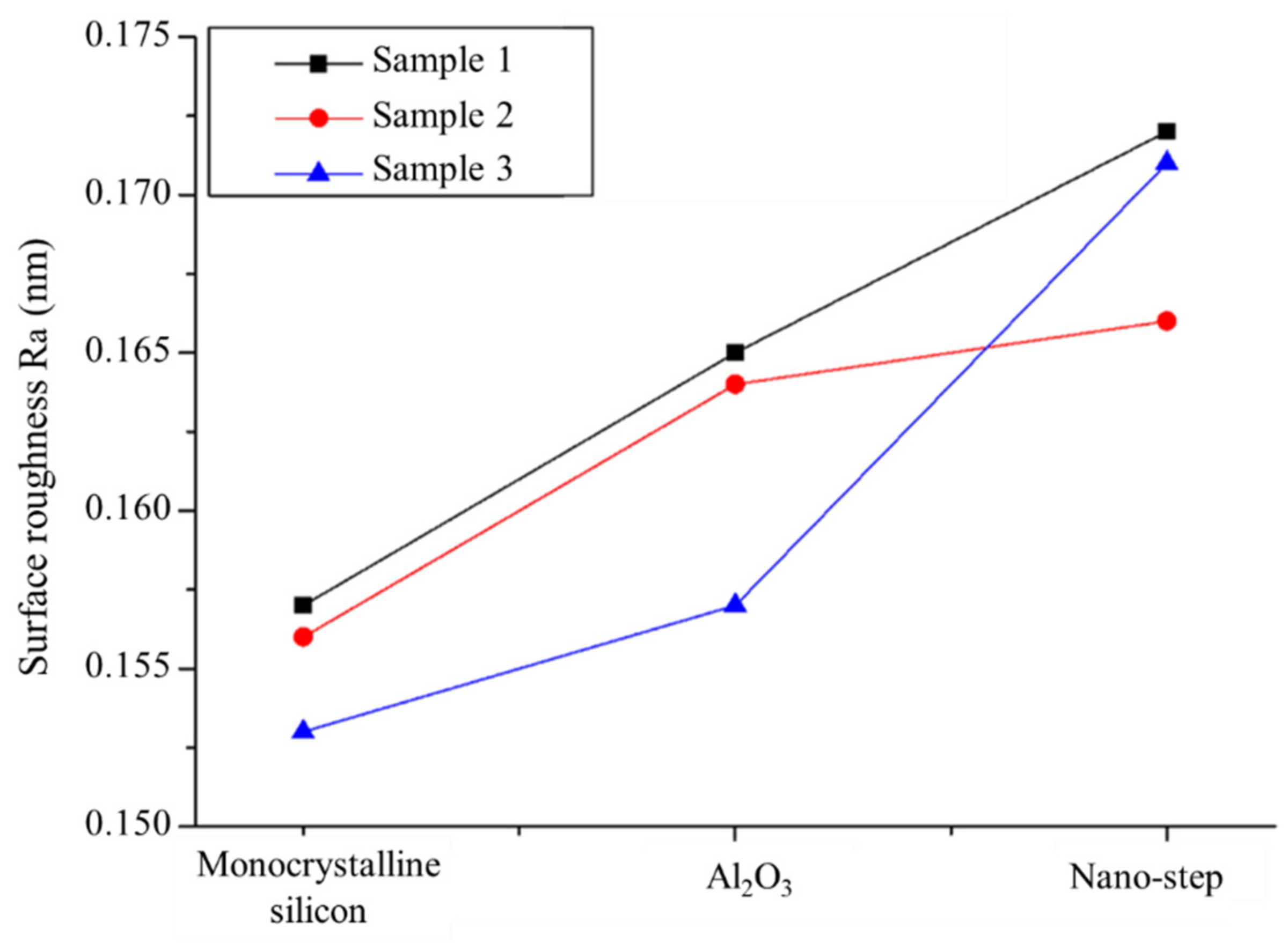Micromachines 13 01454 g005