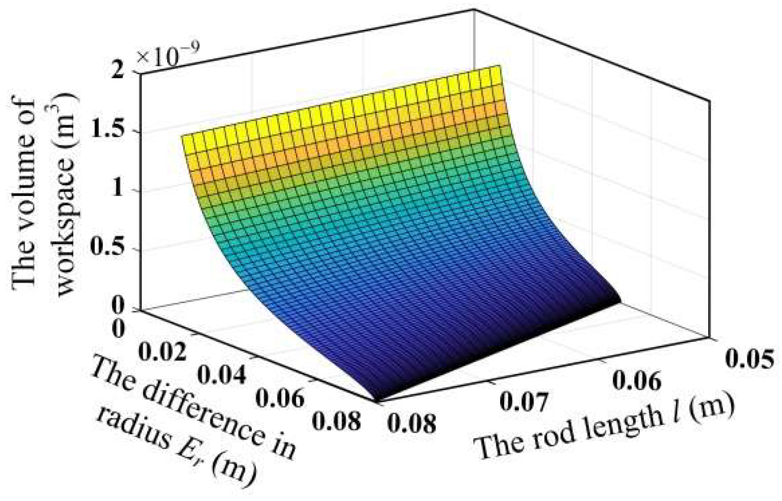 Micromachines 13 01457 g003 550