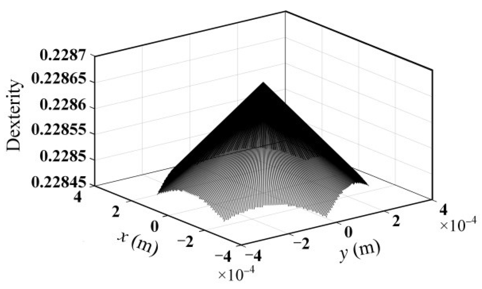 Micromachines 13 01457 g004 550