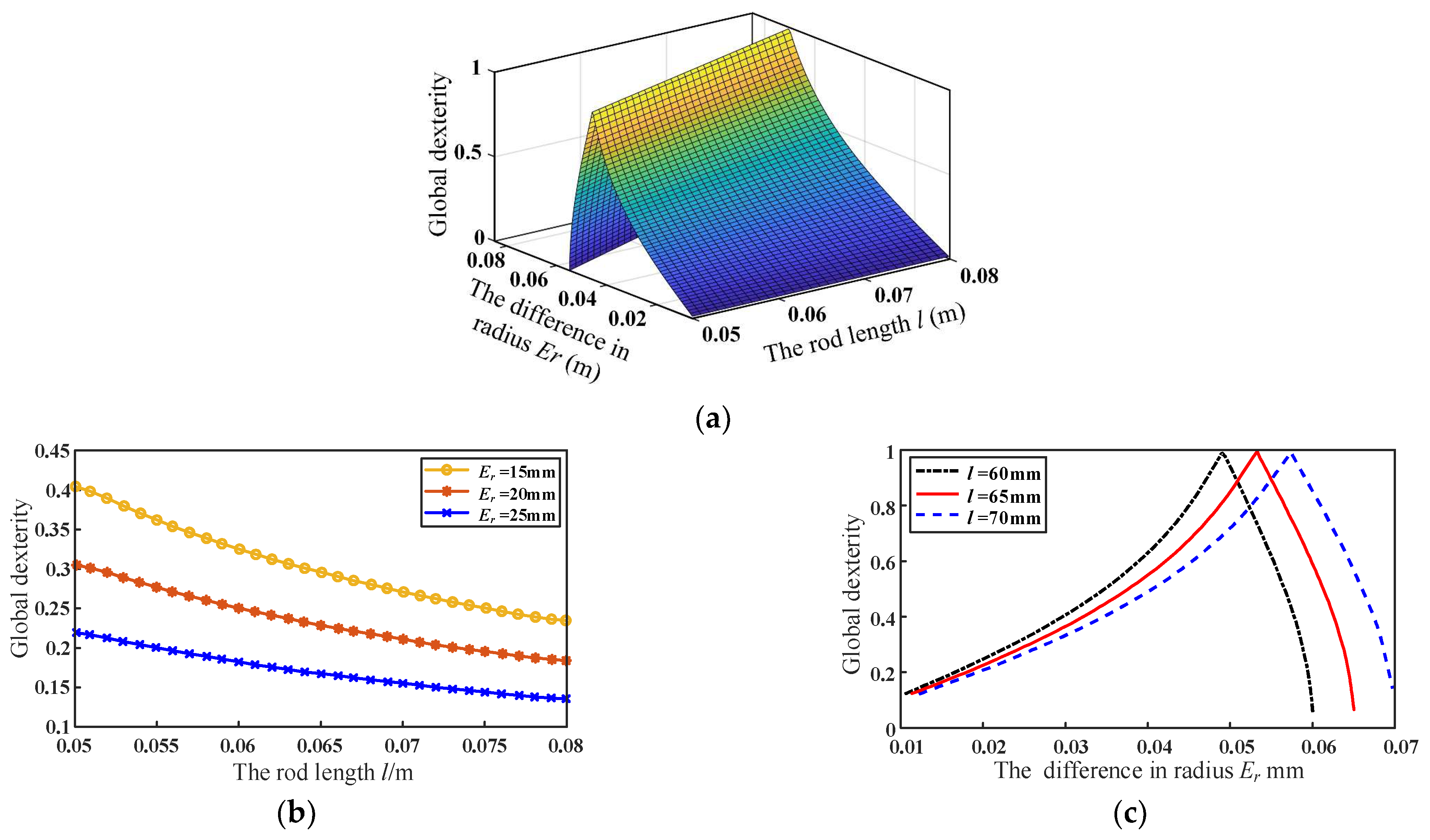 Micromachines 13 01457 g005 550