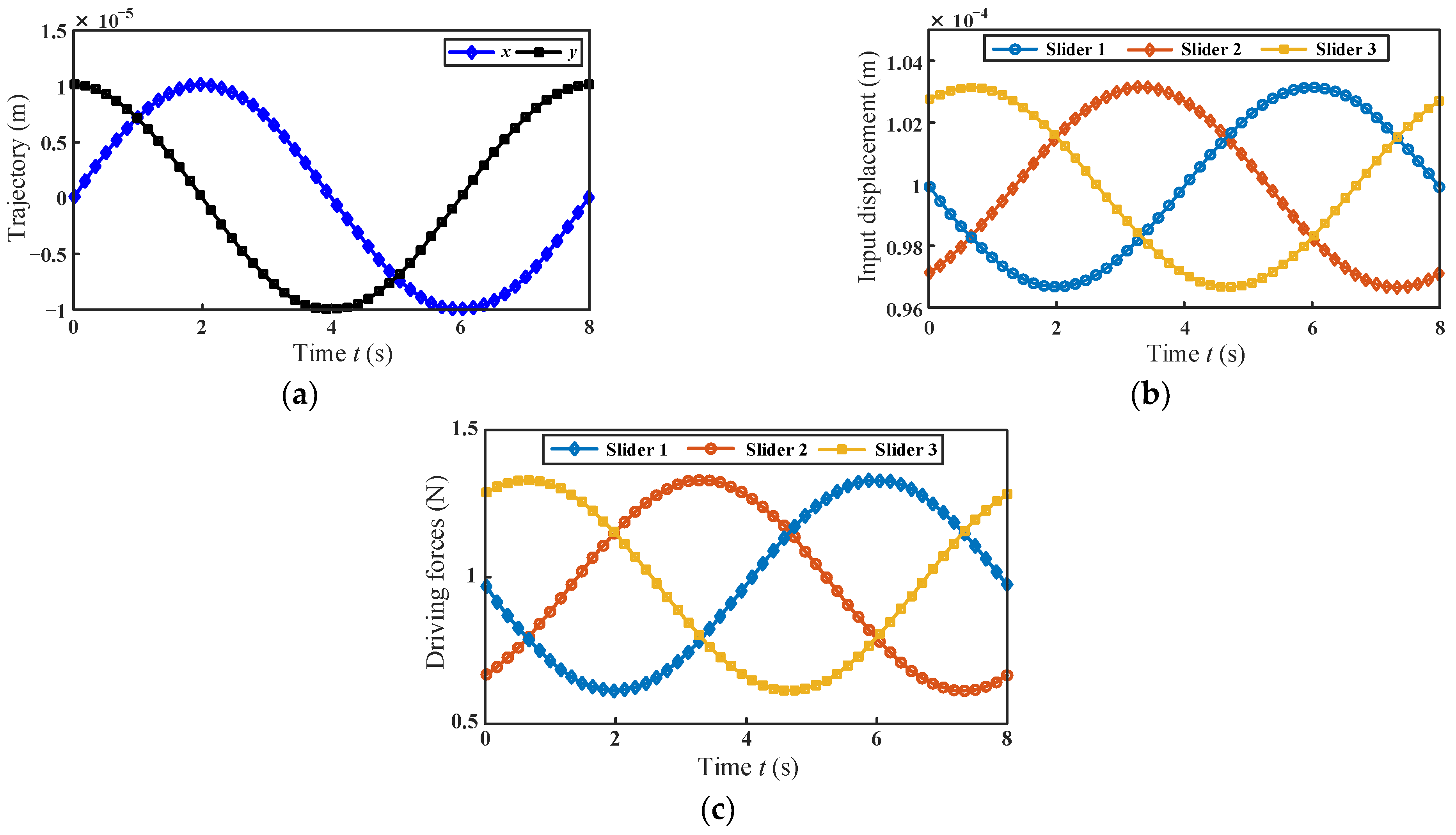 Micromachines 13 01457 g006 550