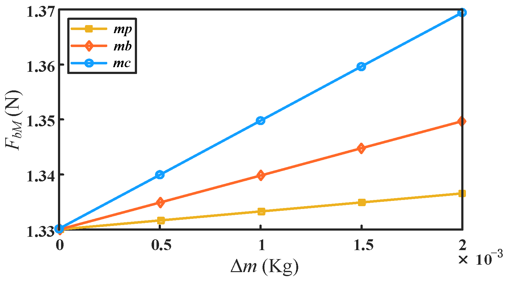 Micromachines 13 01457 g008 550