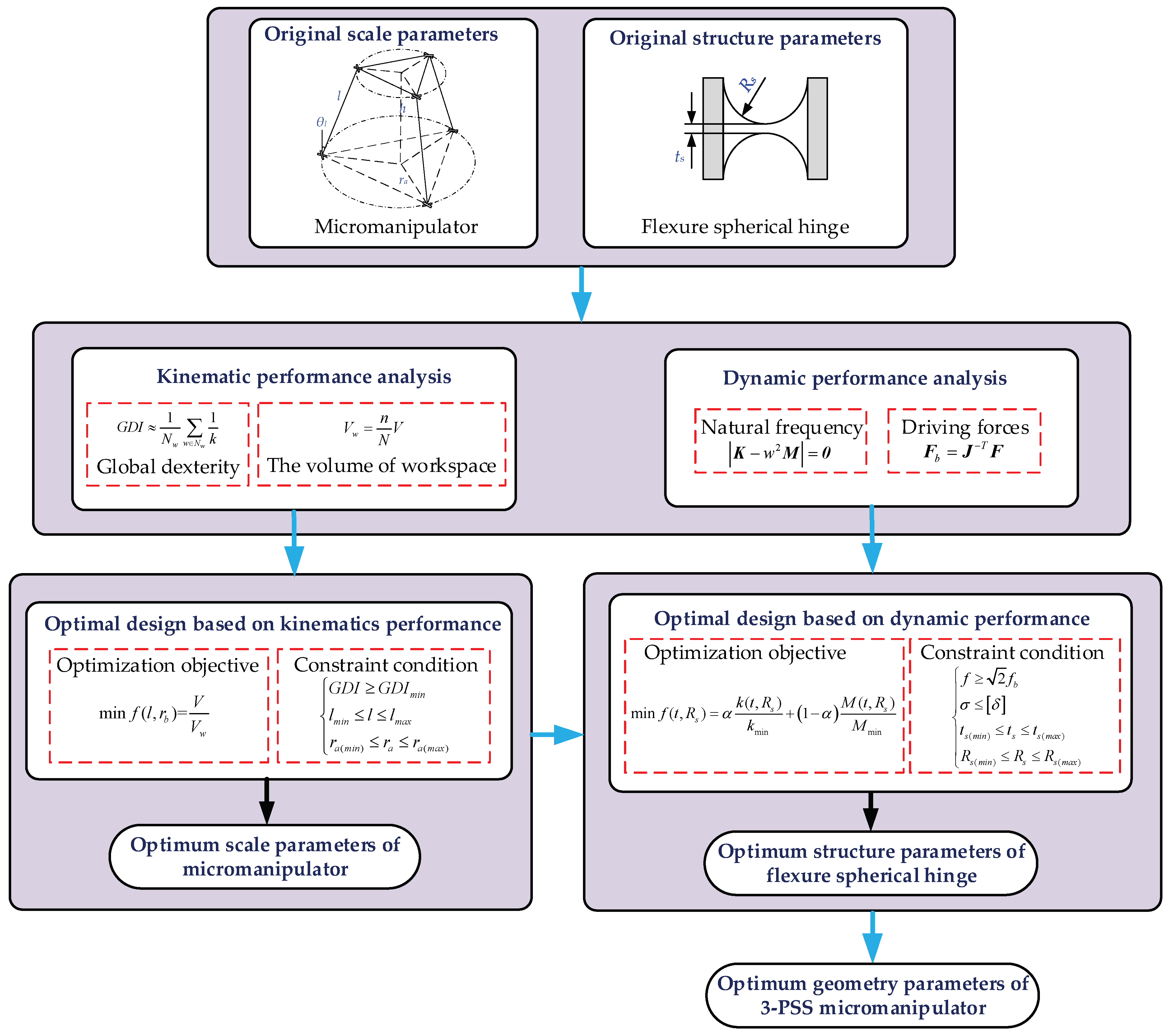 Micromachines 13 01457 g009 550