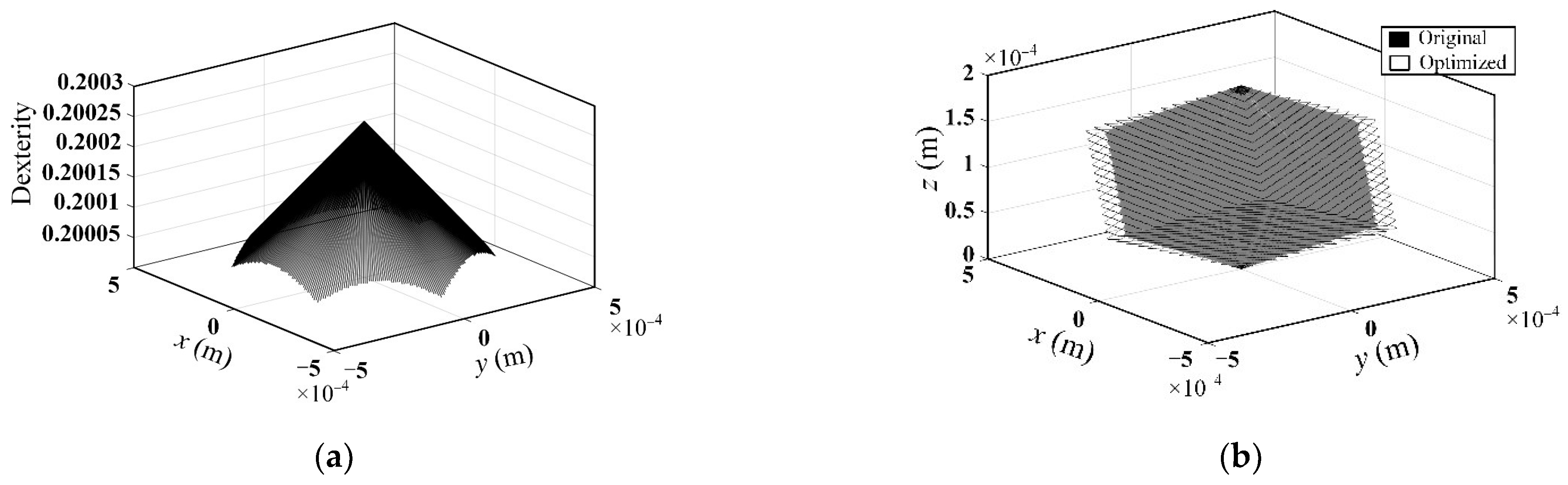 Micromachines 13 01457 g010 550