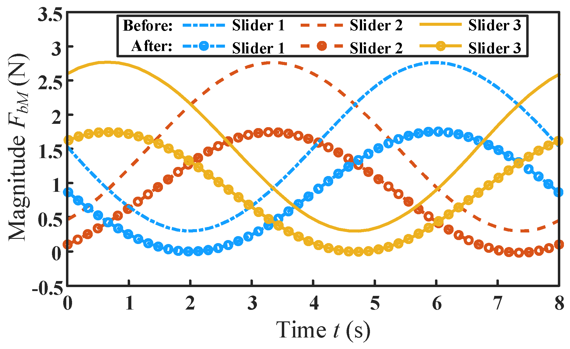 Micromachines 13 01457 g012 550