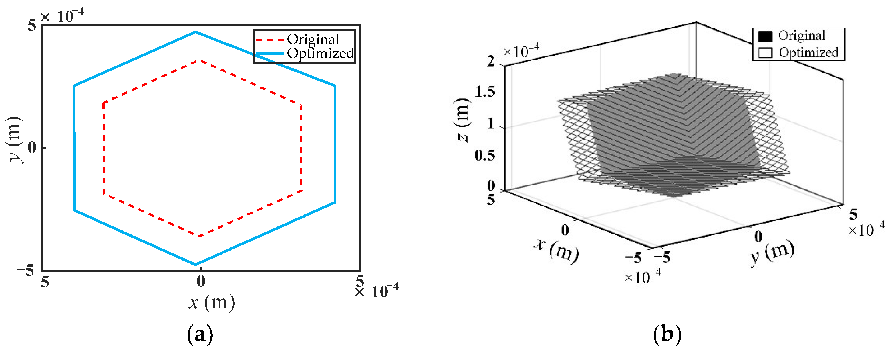 Micromachines 13 01457 g015 550