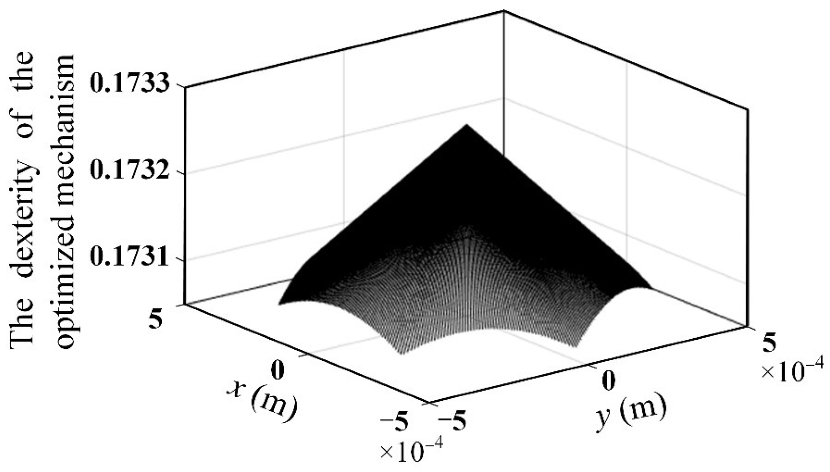 Micromachines 13 01457 g016 550