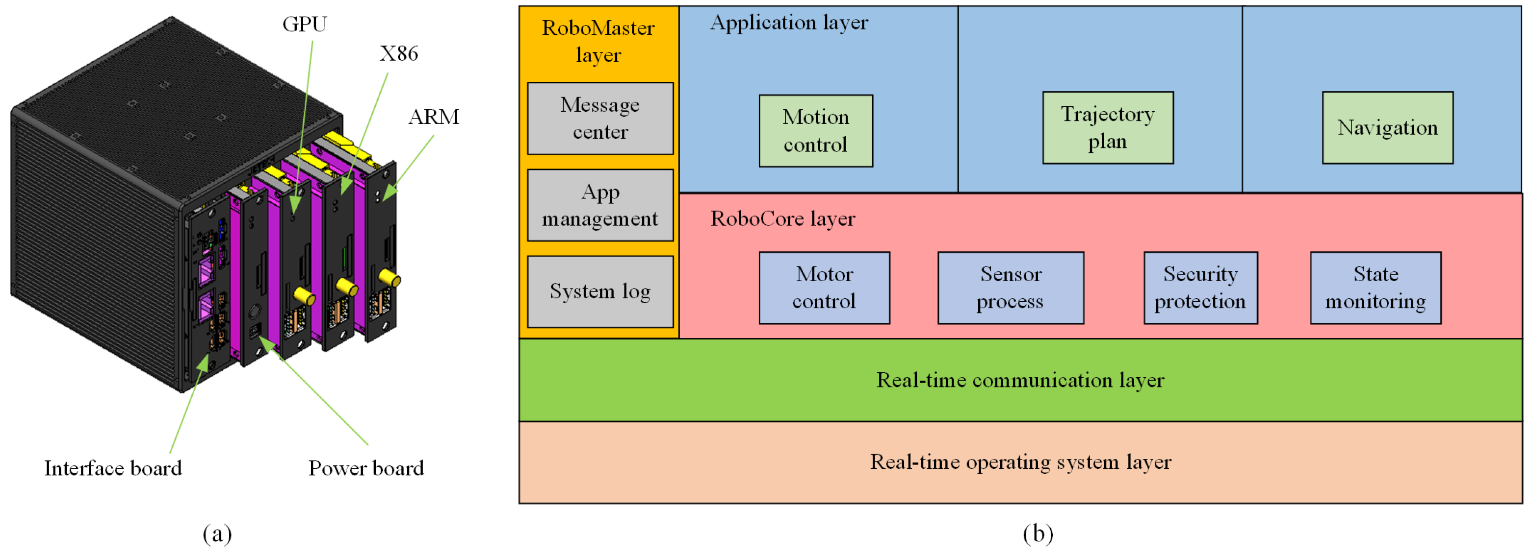 Micromachines 13 01458 g004