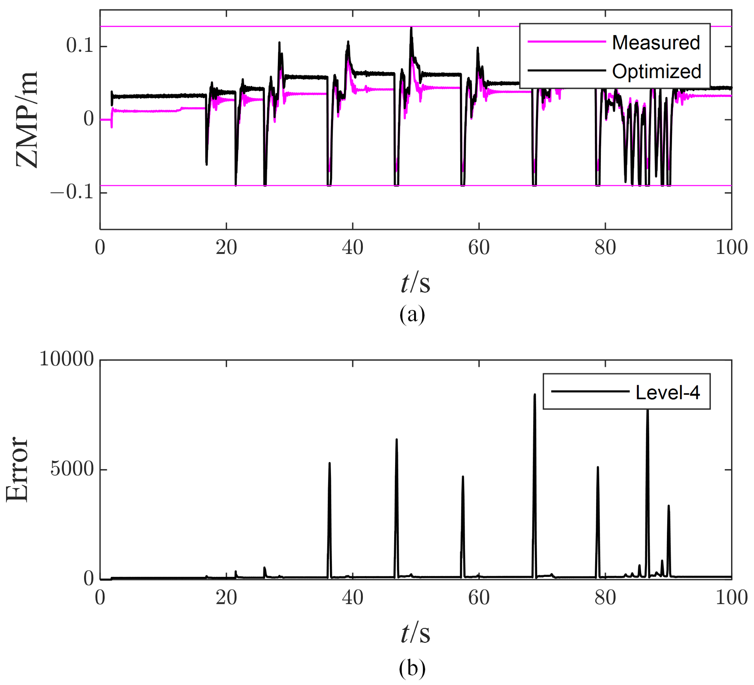 Micromachines 13 01458 g008
