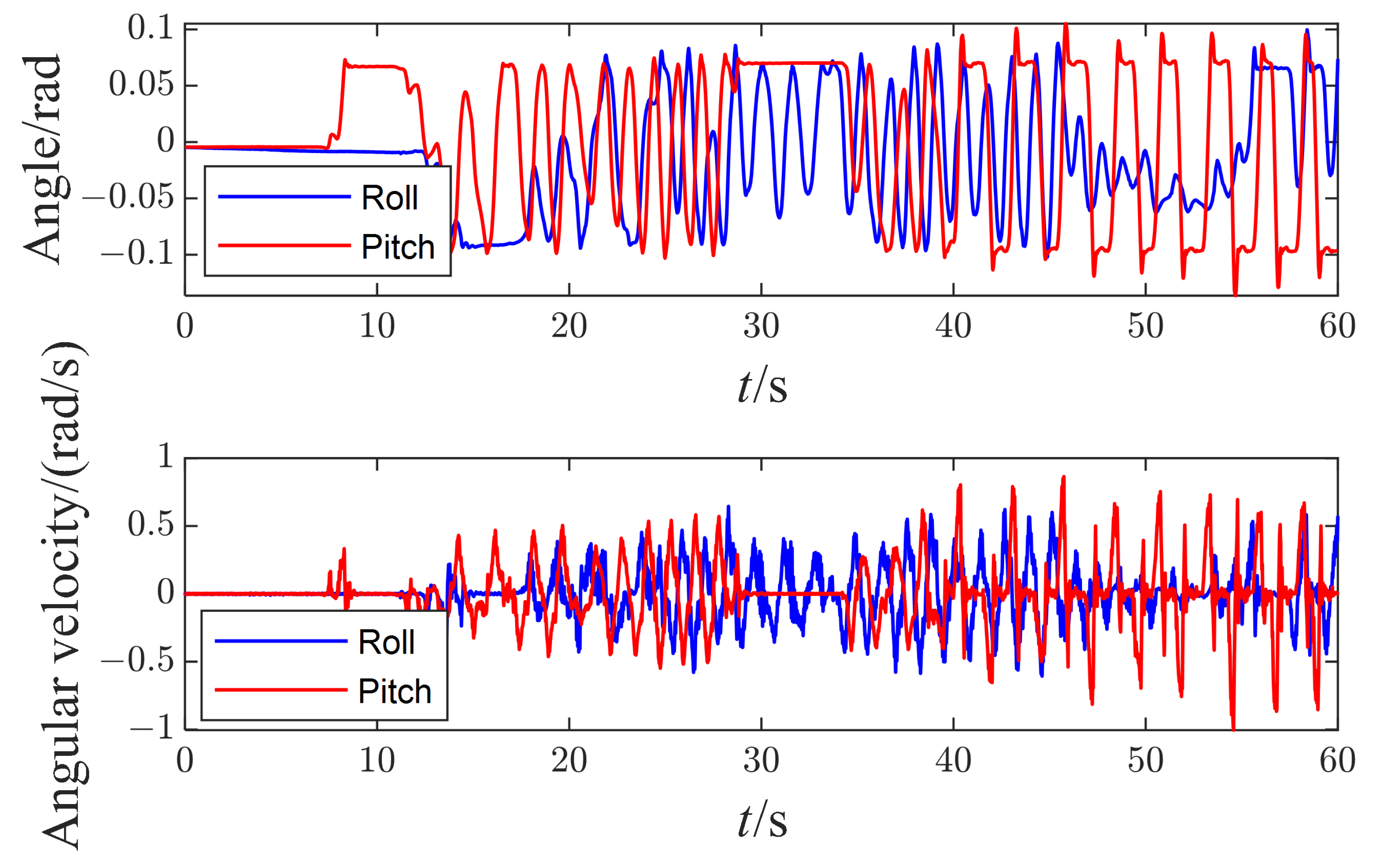 Micromachines 13 01458 g010