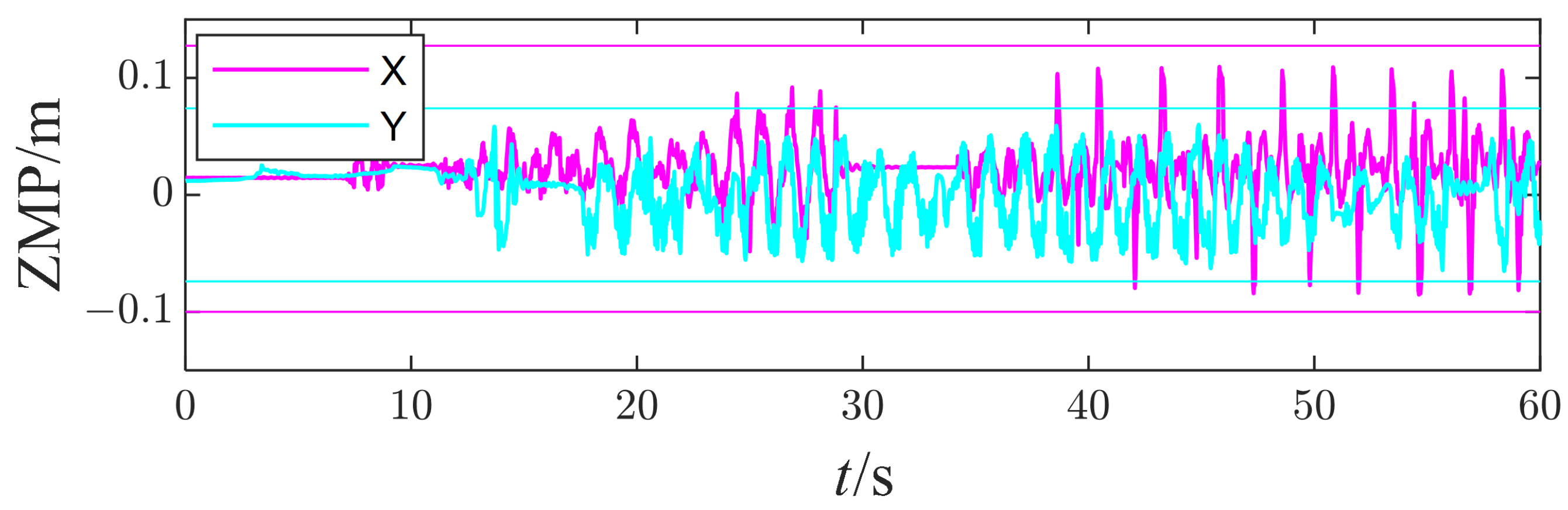 Micromachines 13 01458 g011
