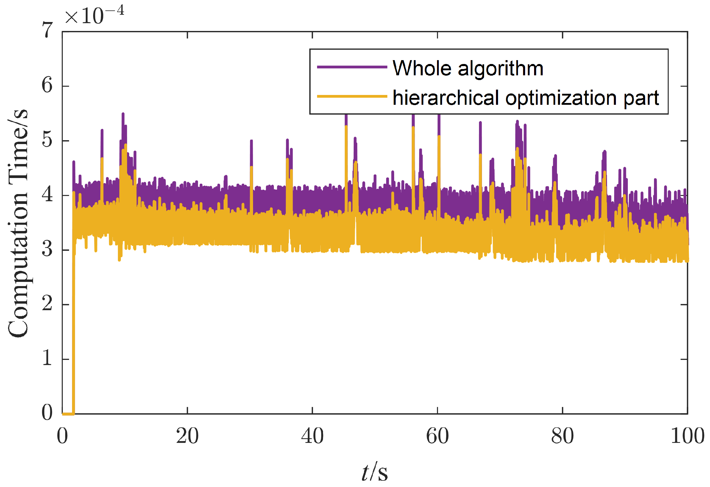 Micromachines 13 01458 g014