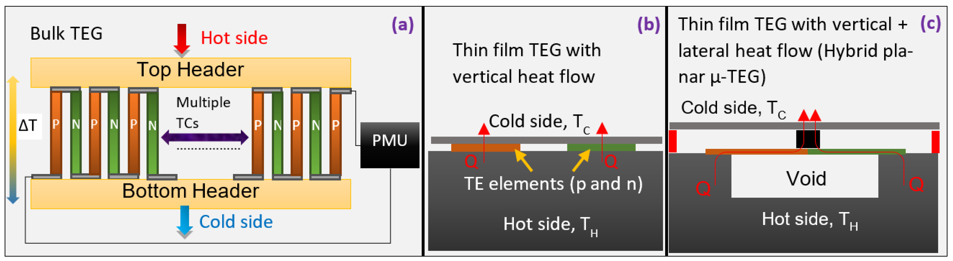 Micromachines 13 01459 g001