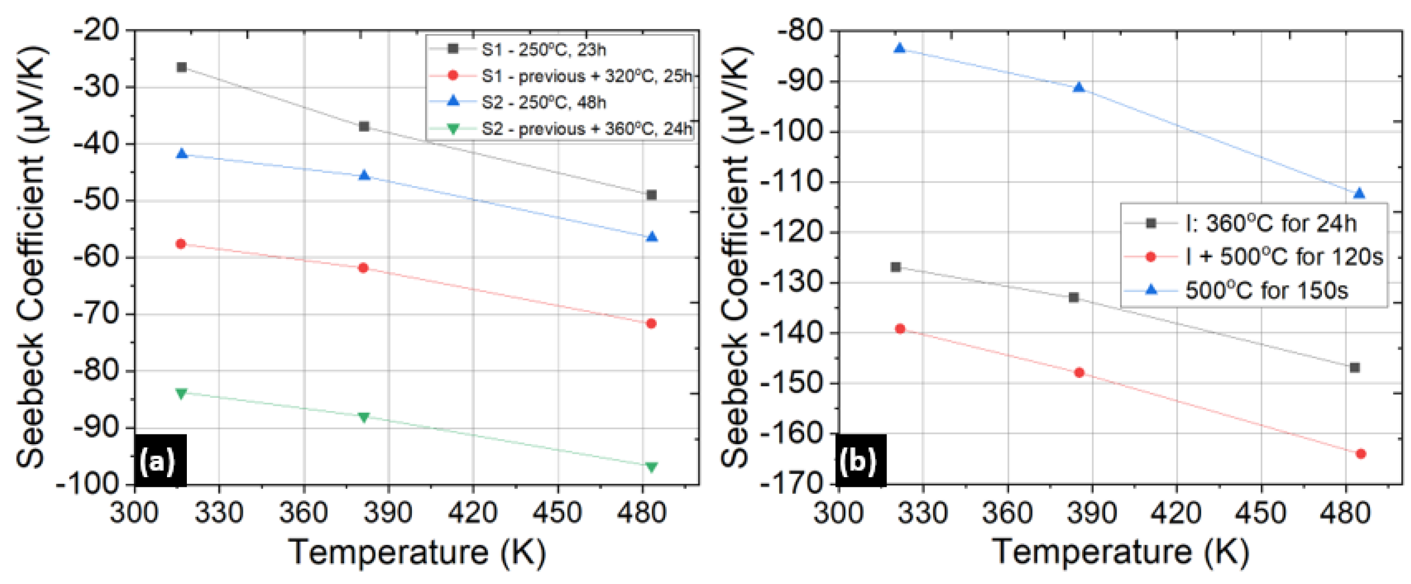 Micromachines 13 01459 g007