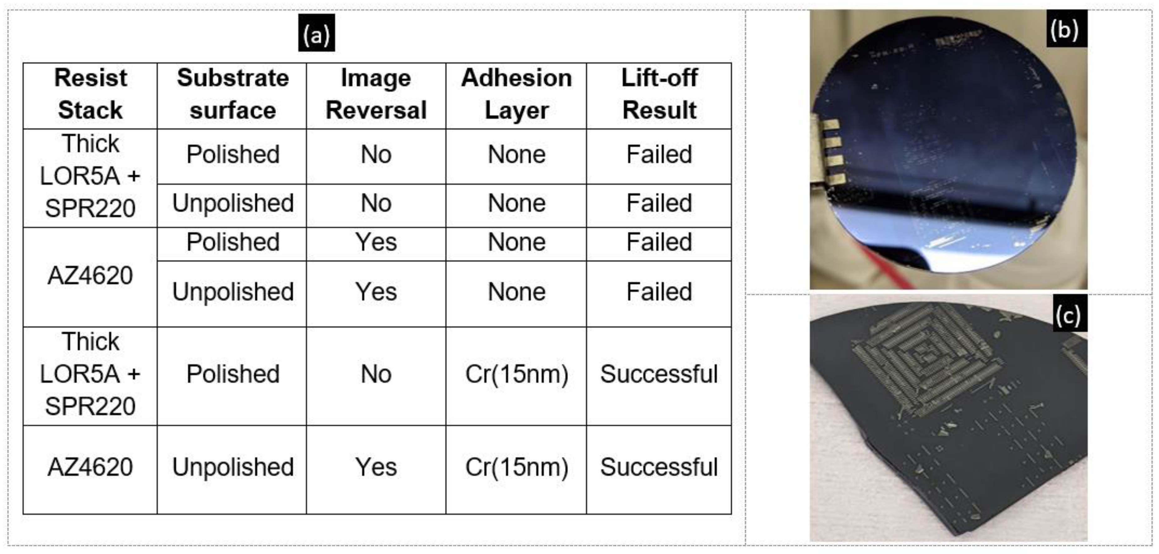 Micromachines 13 01459 g008
