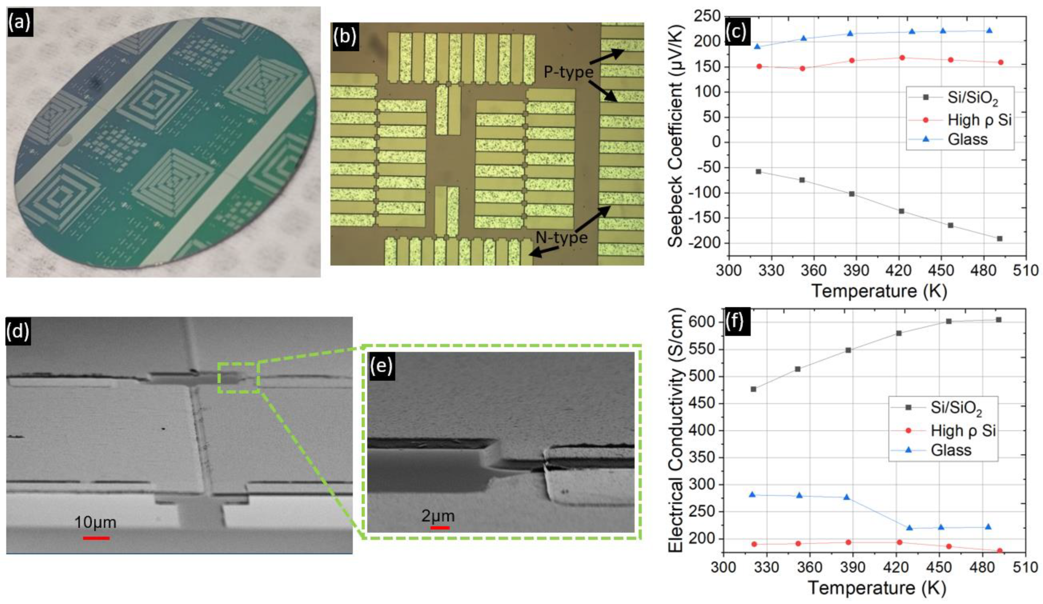 Micromachines 13 01459 g009