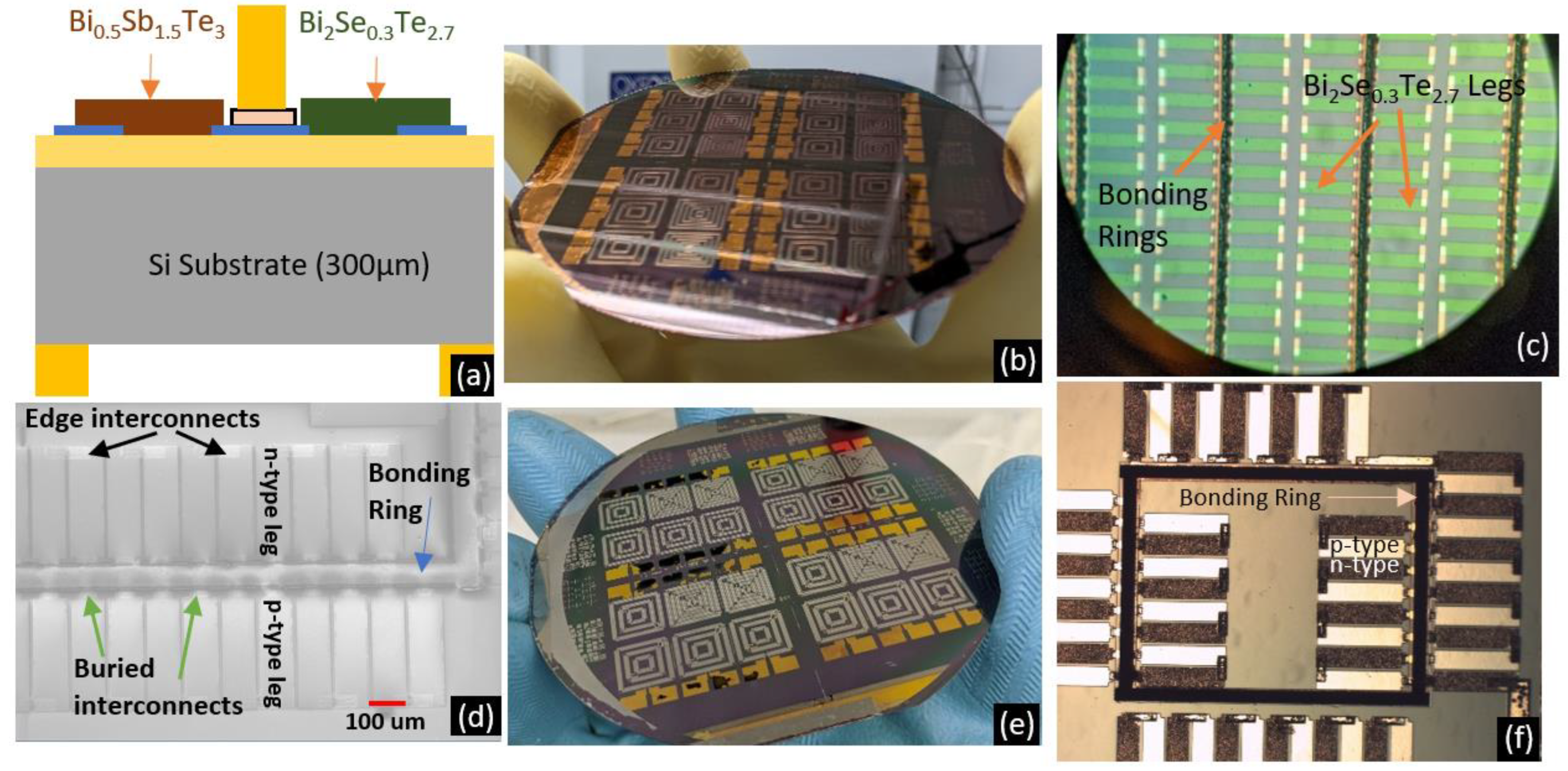 Micromachines 13 01459 g013