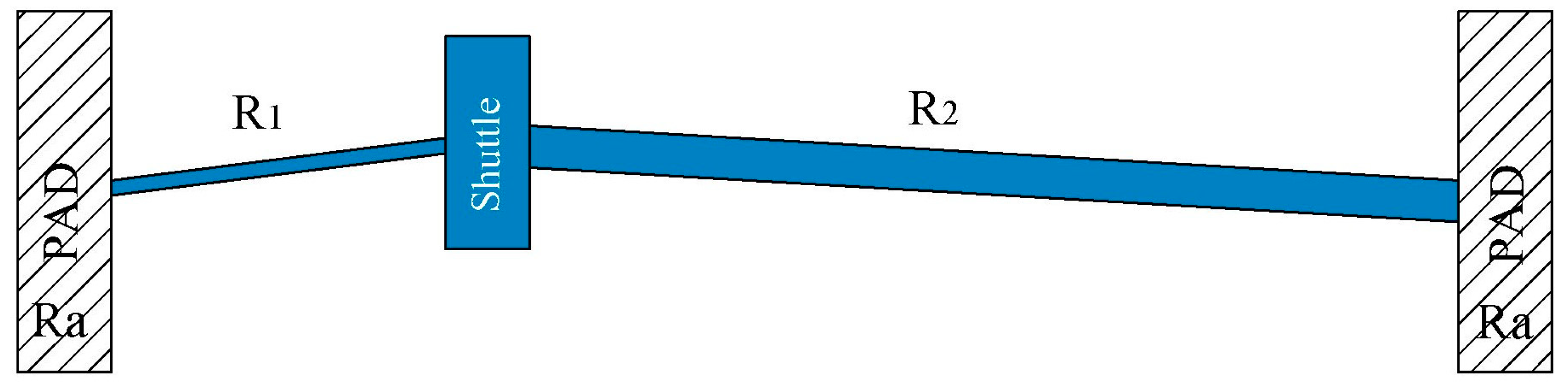 Micromachines 13 01460 g003