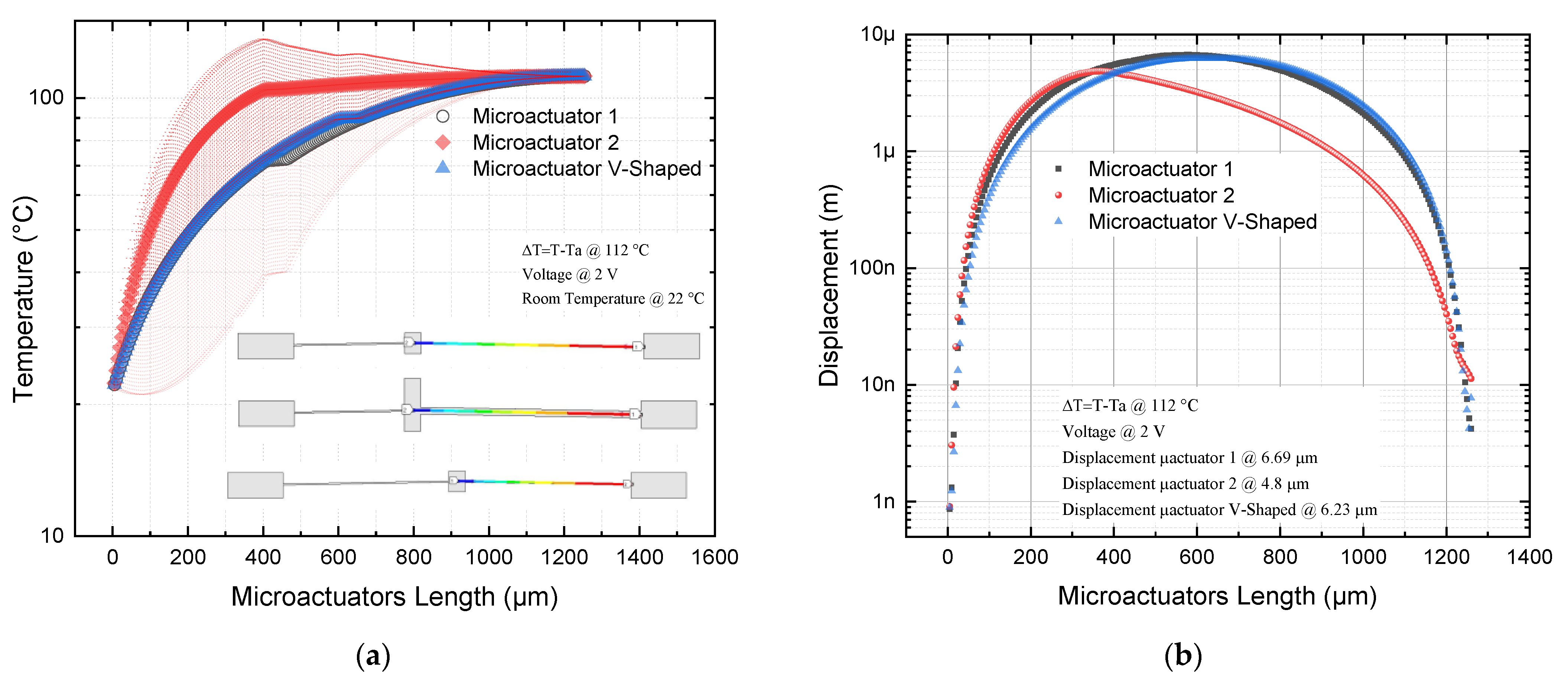 Micromachines 13 01460 g007