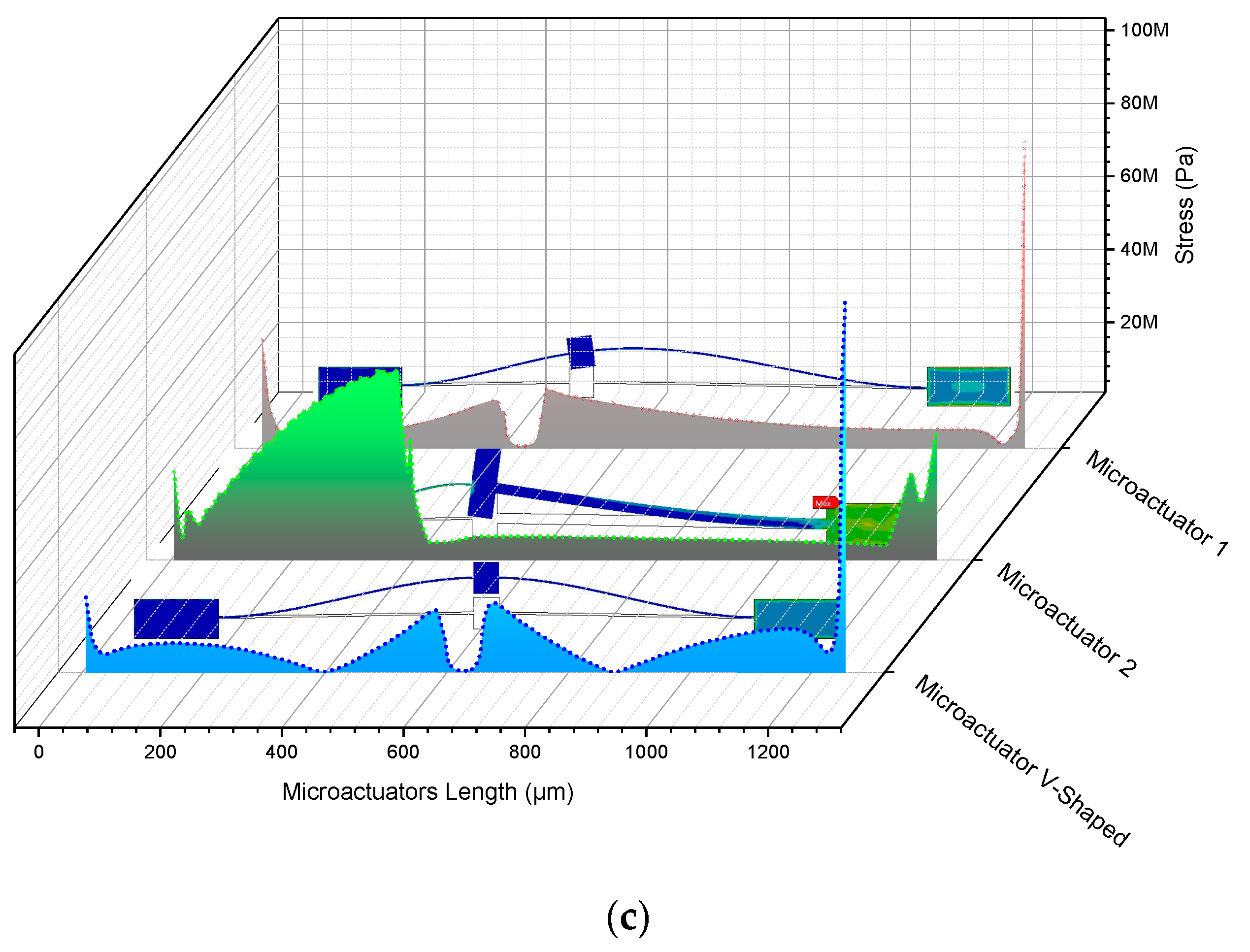 Micromachines 13 01460 g008b