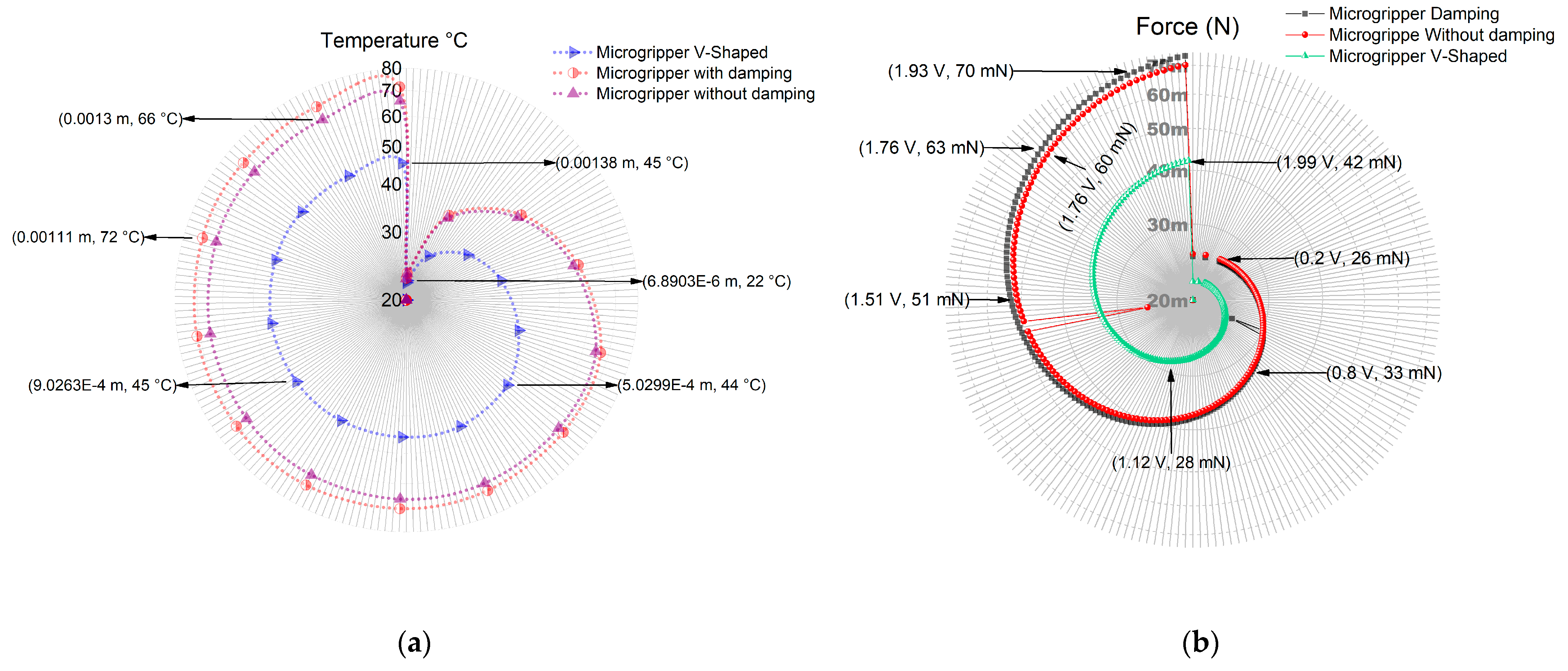 Micromachines 13 01460 g011a