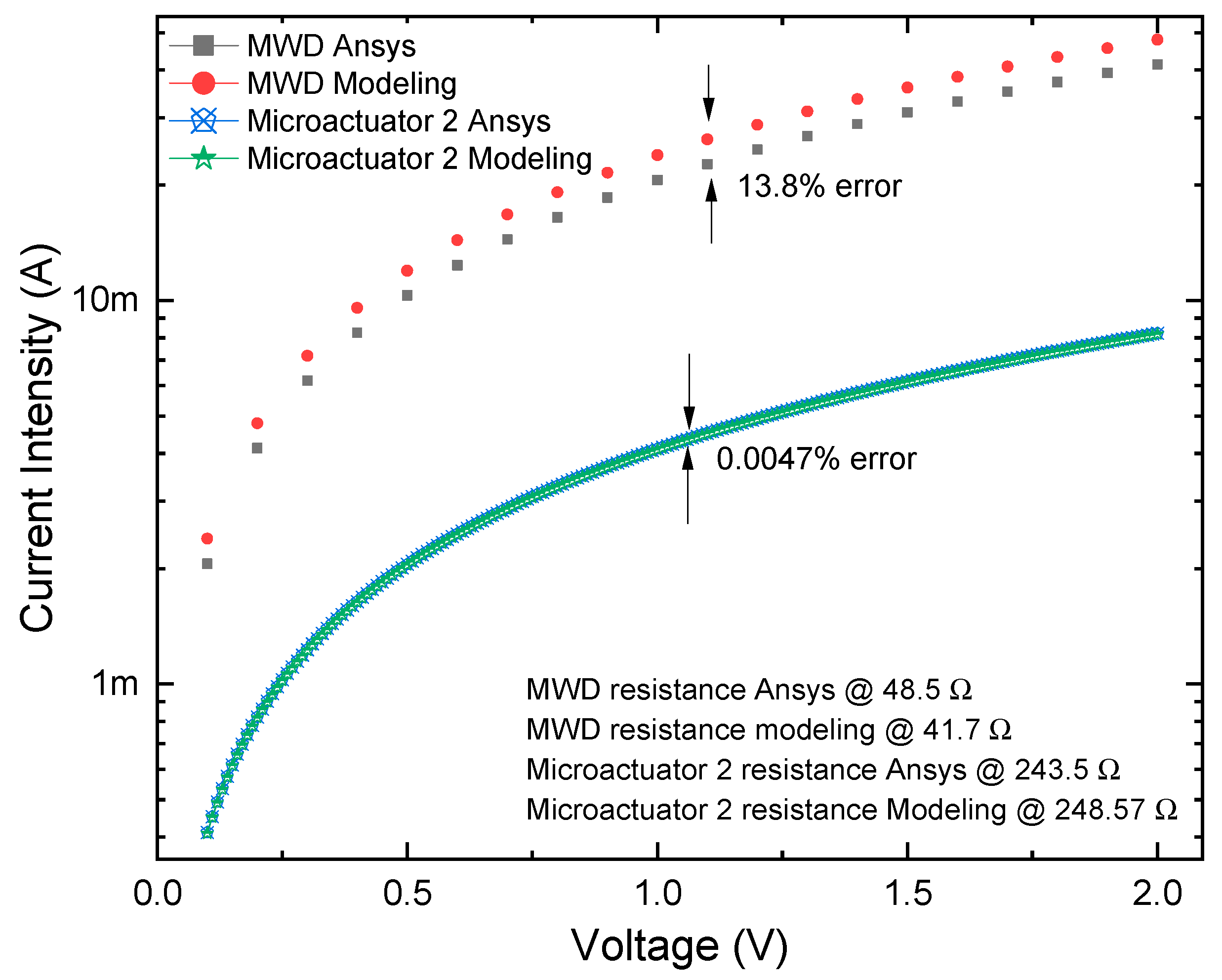 Micromachines 13 01460 g013