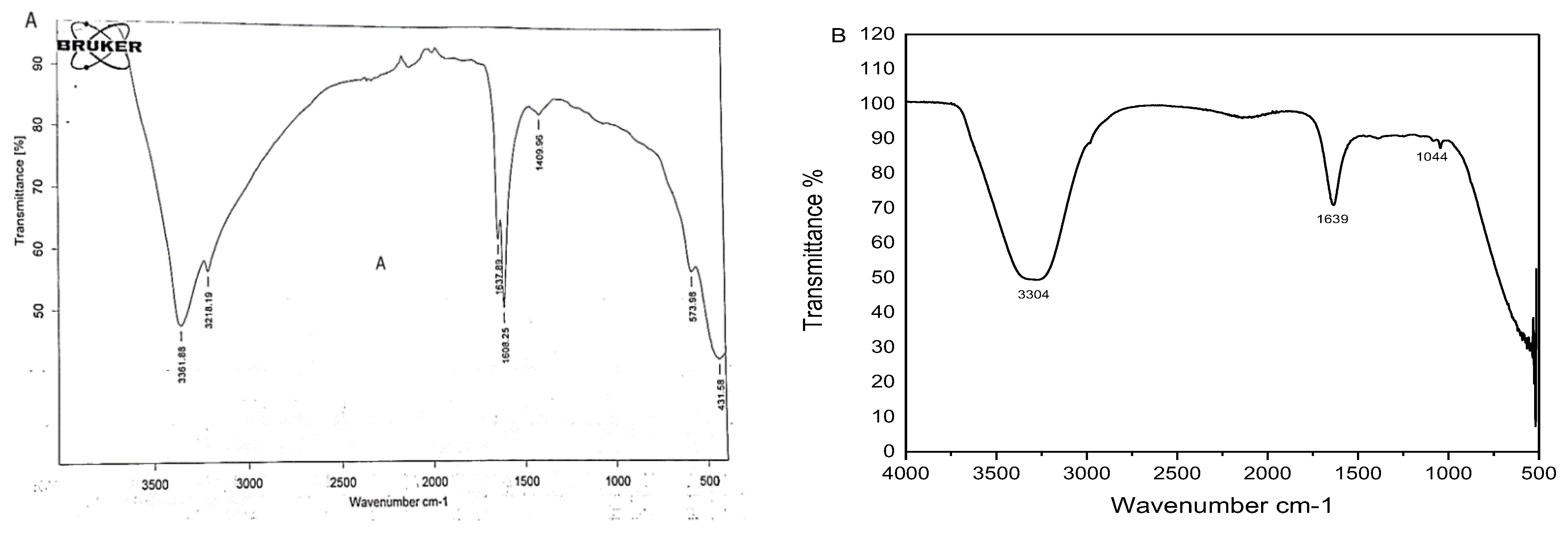 Micromachines 13 01461 g004