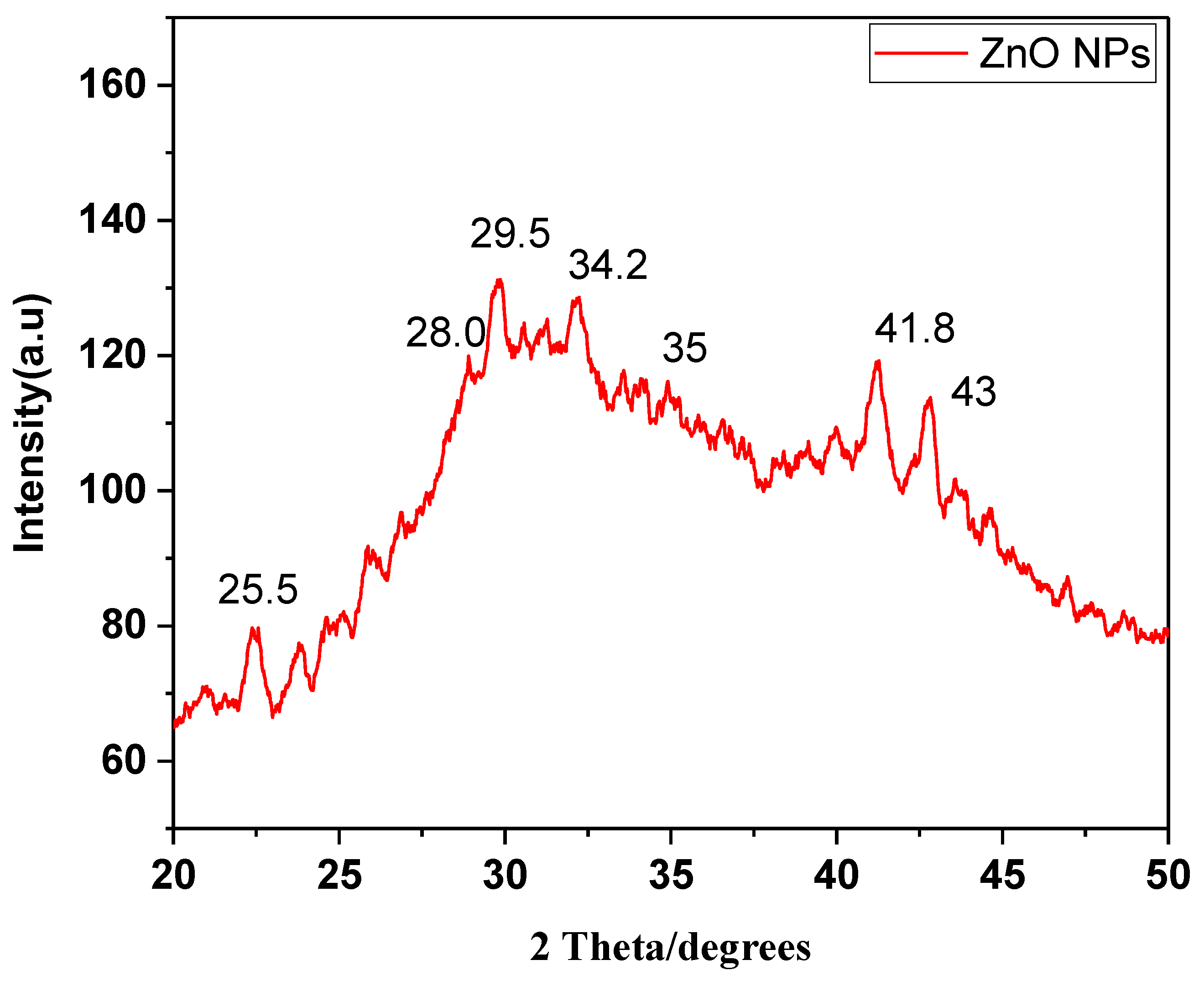 Micromachines 13 01461 g005