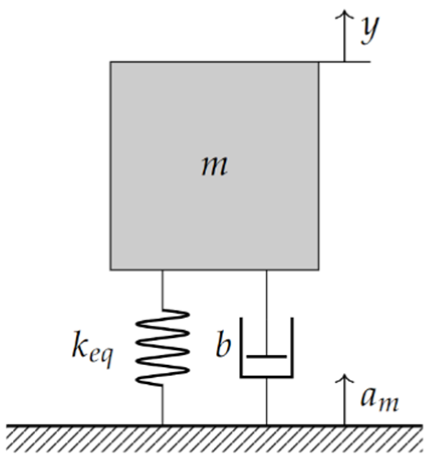 Micromachines 13 01462 g002 550