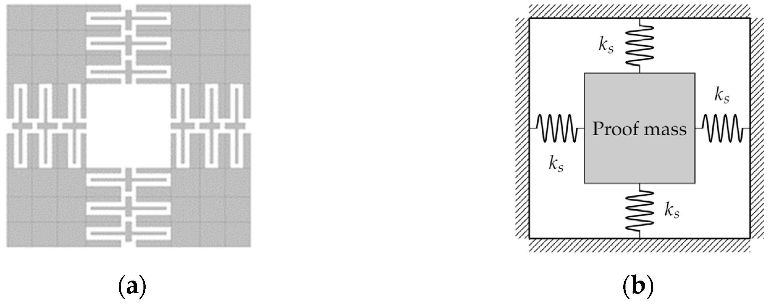 Micromachines 13 01462 g003 550